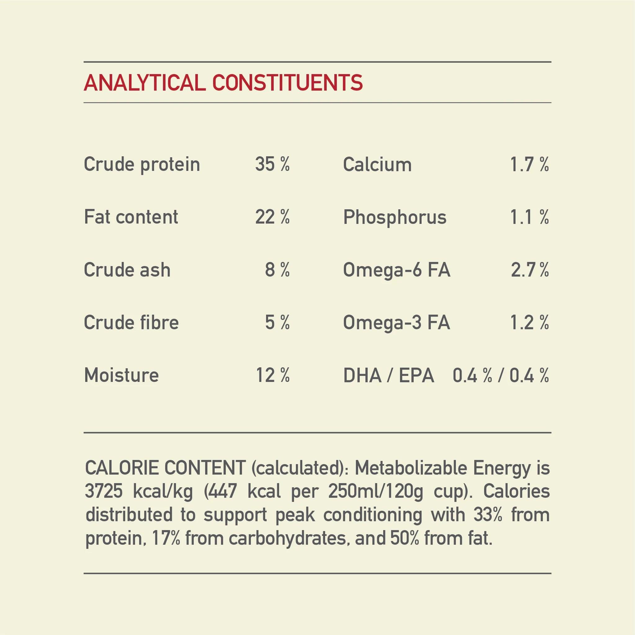 Acana Sport + Agility Dry Dog Food Recipe - 11.4 Kg - Dog Food - Acana - PetMax Canada