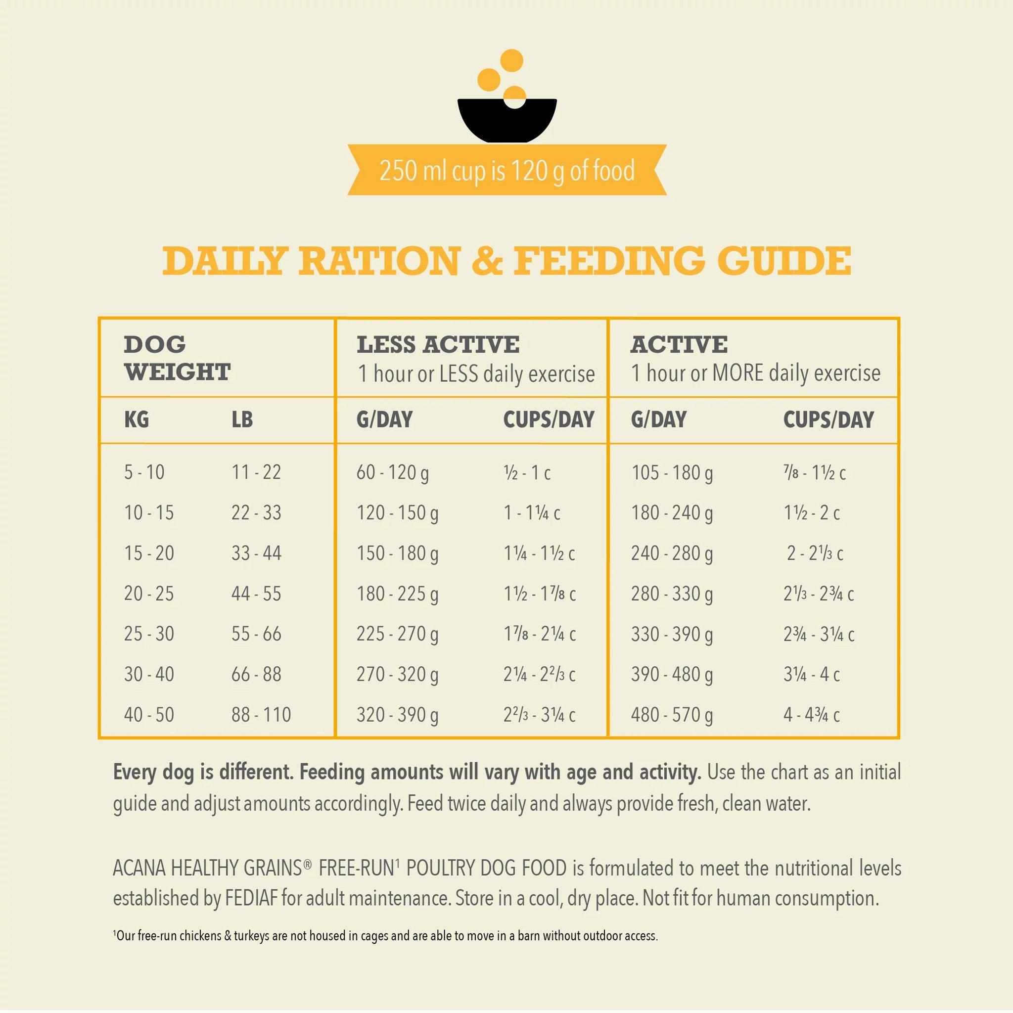 Acana Healthy Grains Free-Run Poultry Dry Dog Food Recipe - 1.8 Kg - Dog Food - Acana - PetMax Canada