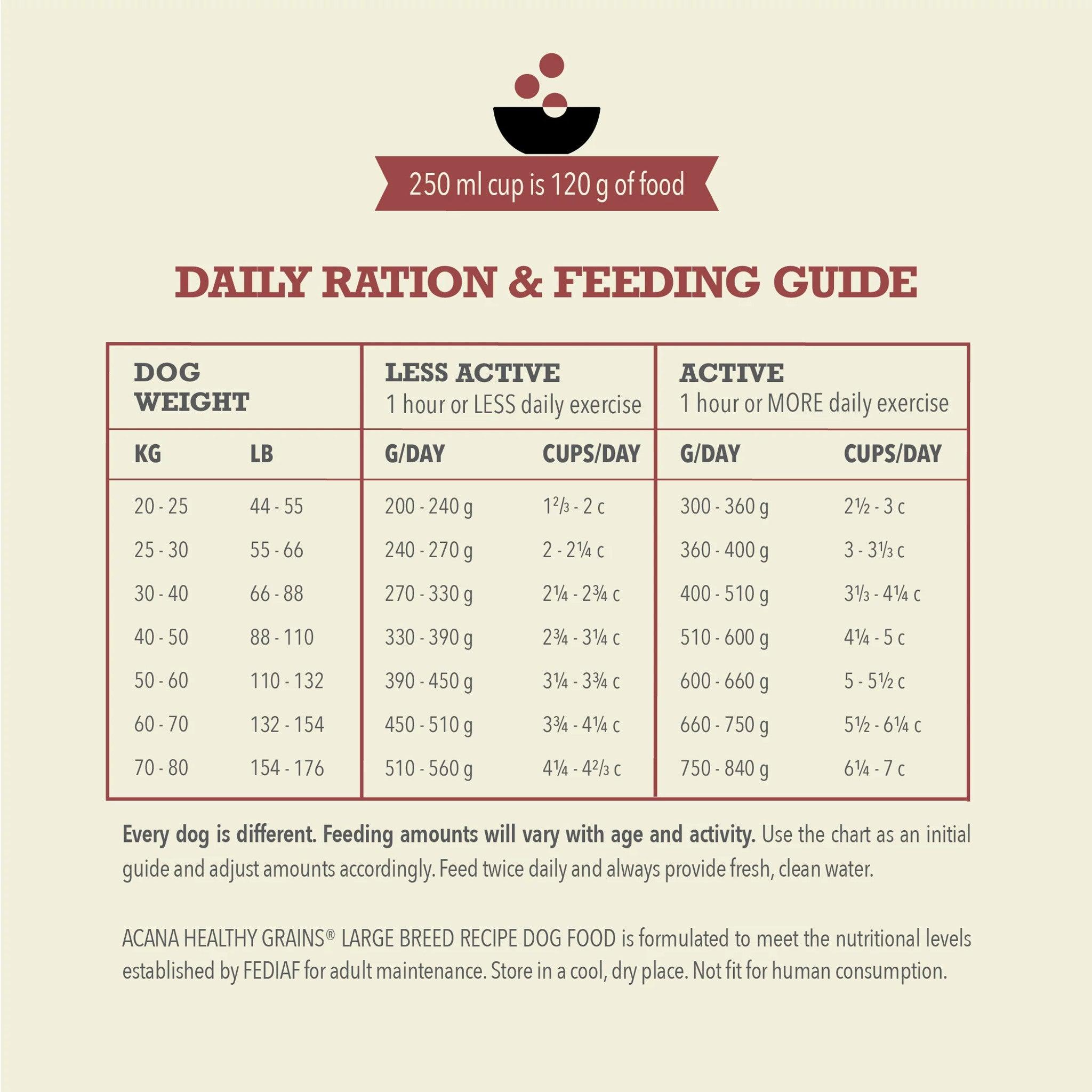 Acana Healthy Grains Large Breed Dog Food Recipe - 10.2 Kg - Dog Food - Acana - PetMax Canada