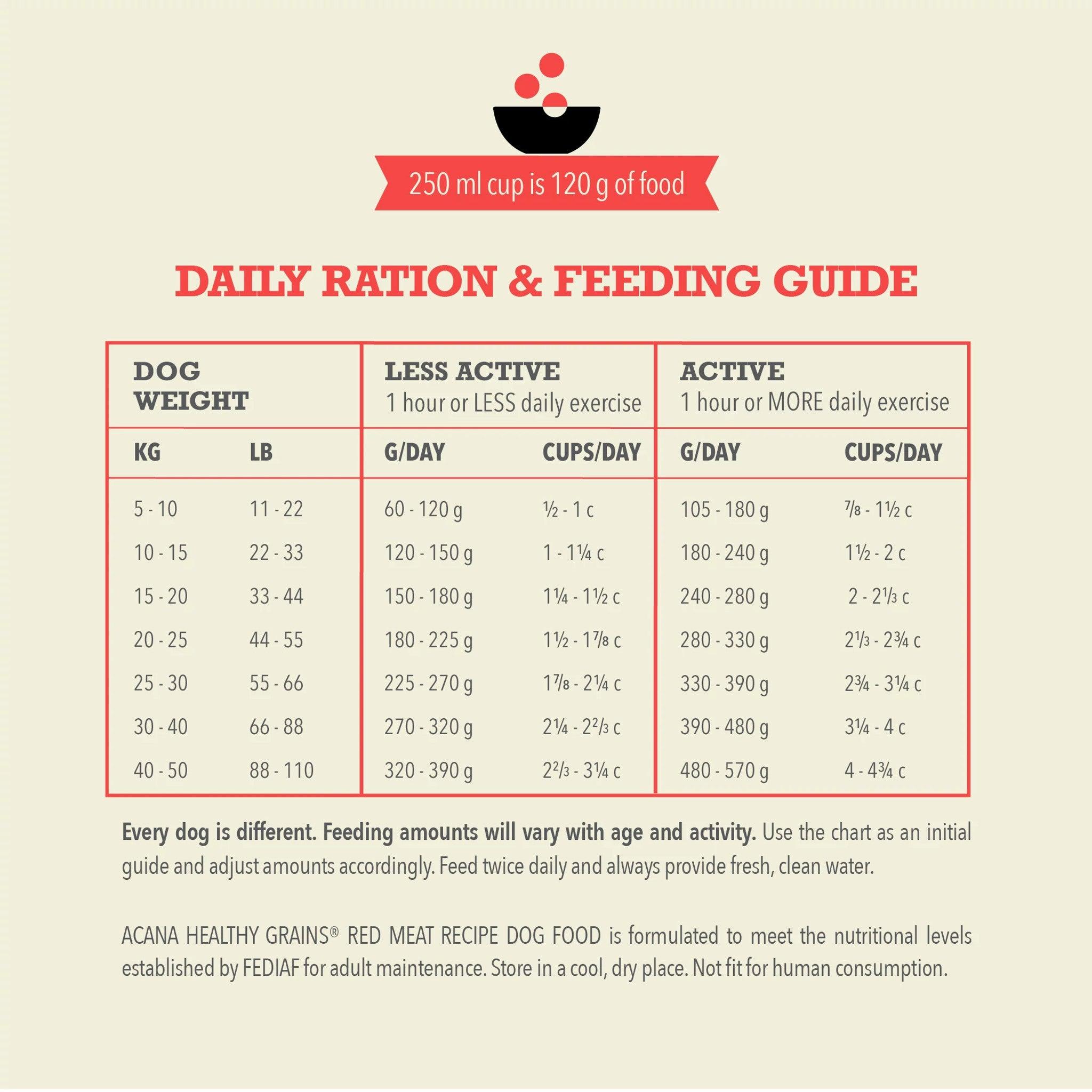 Acana Healthy Grains Ranch Raised Red Meat Dry Dog Food Recipe - 1.8 Kg - Dog Food - Acana - PetMax Canada