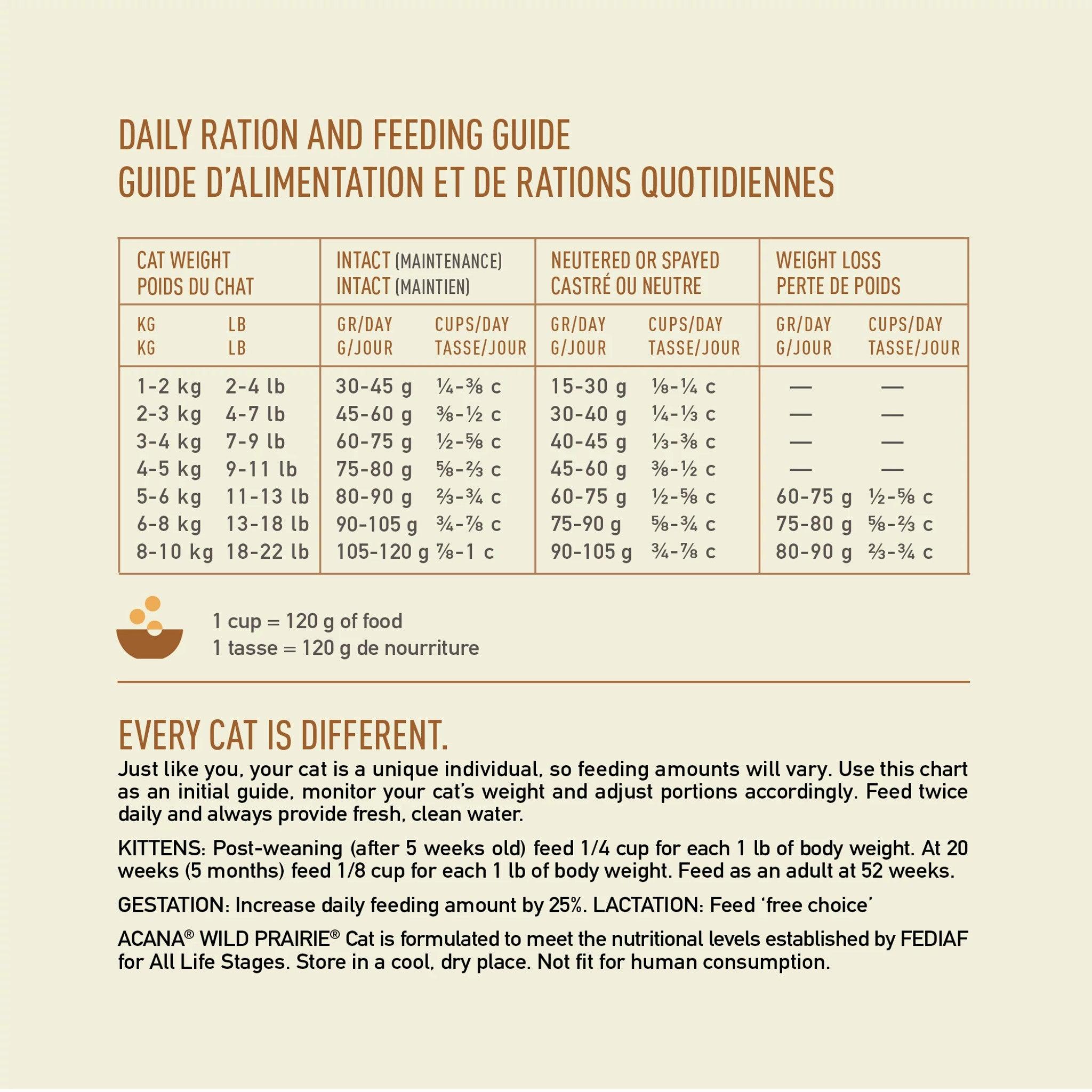 Acana Super Premium Cat Food Wild Prairie Recipe - 1.8 Kg - Cat Food - Acana - PetMax Canada