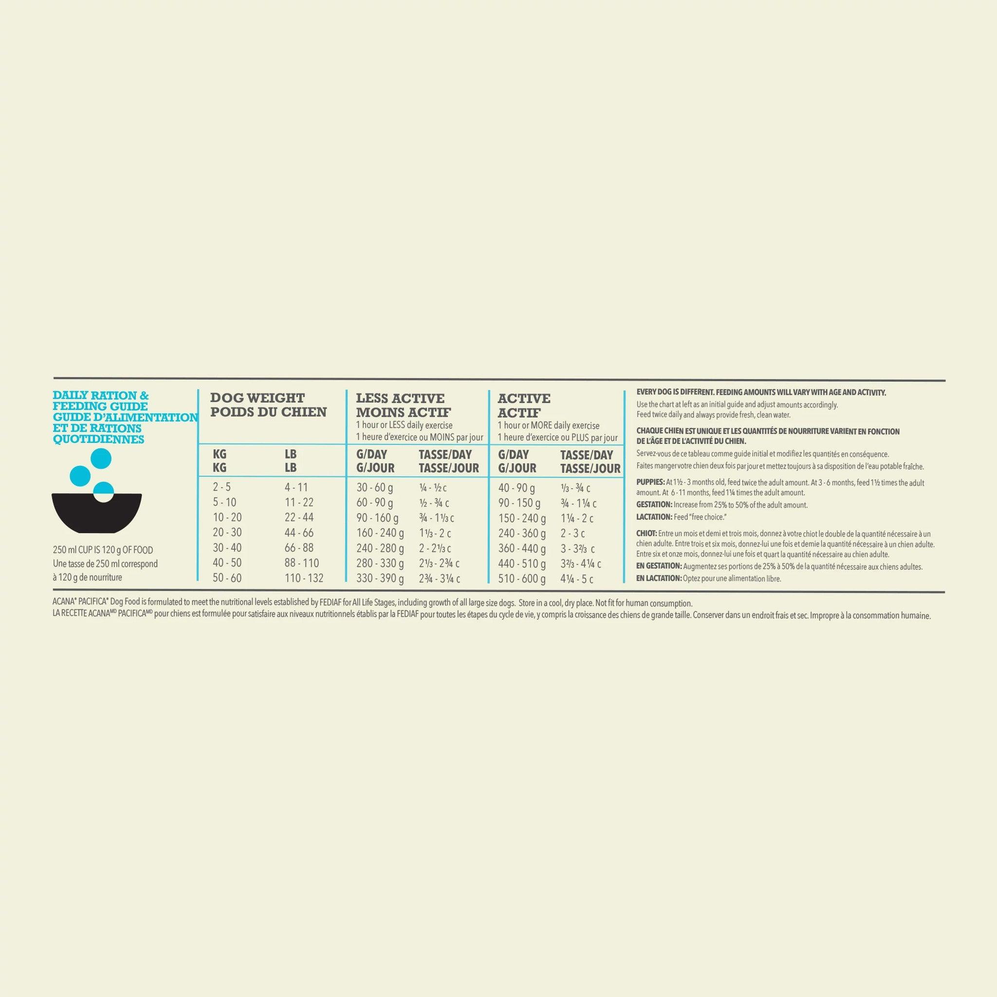 Acana Highest Protein Pacifica Dry Dog Food Recipe - 2 Kg - Dog Food - Acana - PetMax Canada