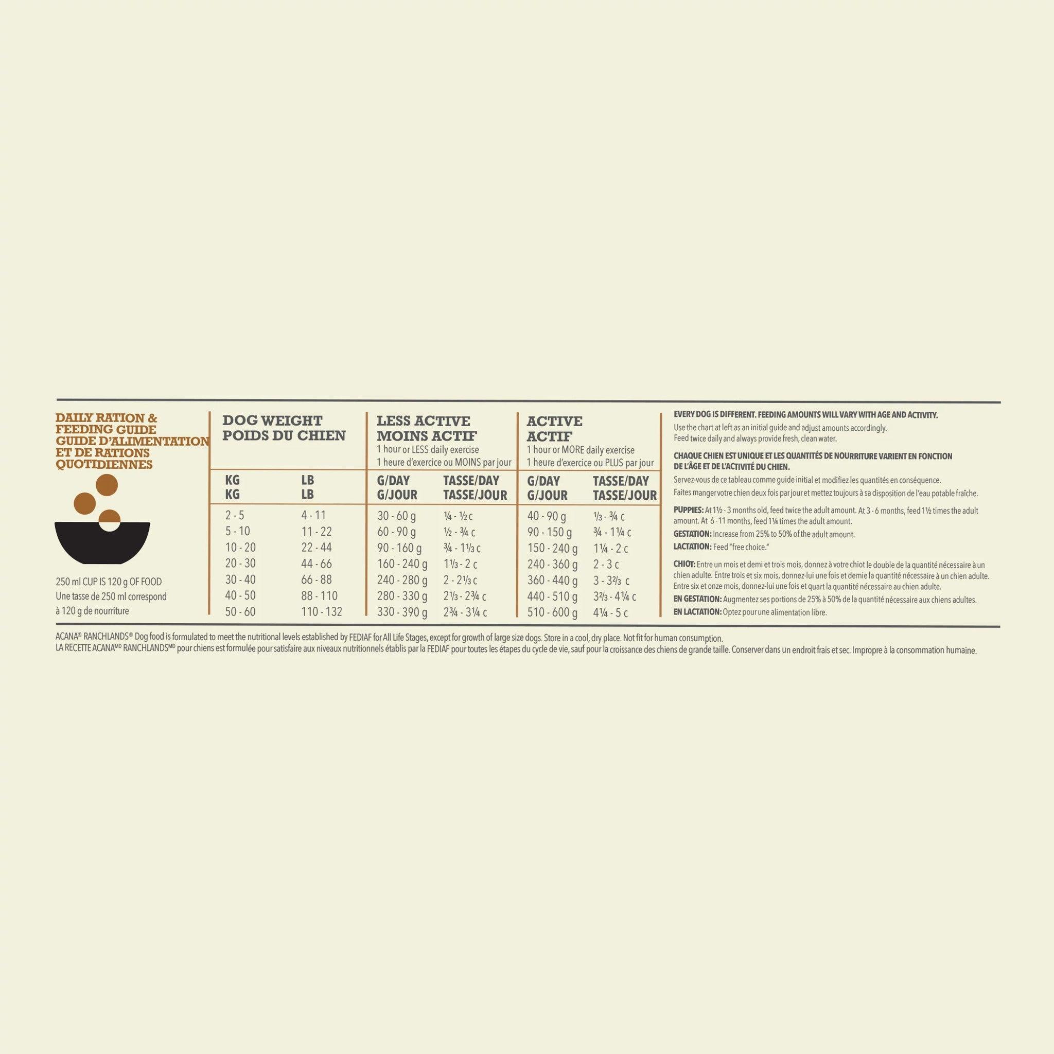 Acana Highest Protein Ranchlands Dry Dog Food Recipe - 2 Kg - Dog Food - Acana - PetMax Canada