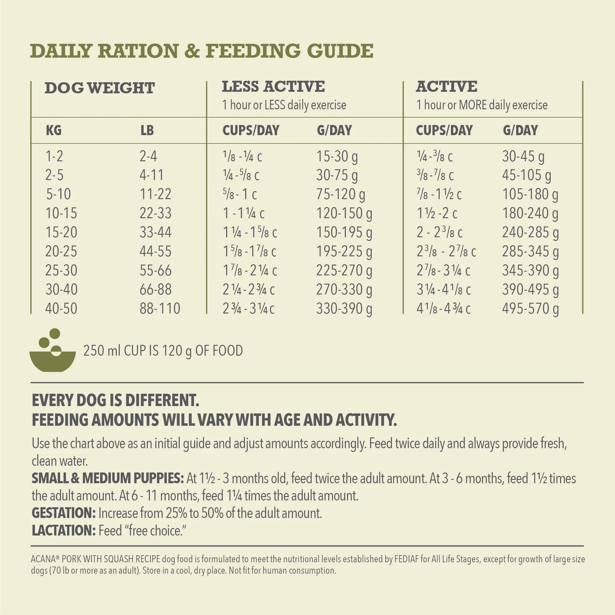 Acana Singles Limited Ingredient Diet Pork & Squash Dog Food Recipe - 1.8 Kg - Dog Food - Acana - PetMax Canada