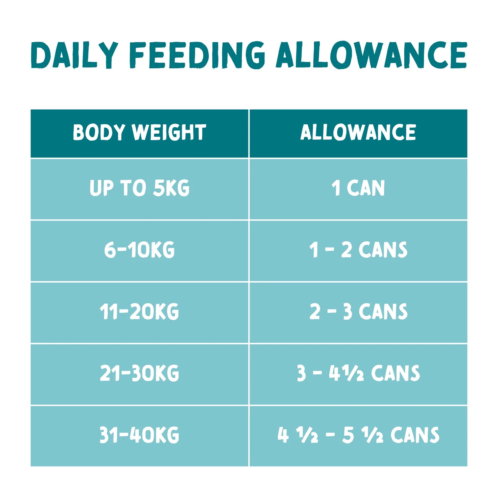 Naturo Canine Adult Nourriture en conserve pour chien Dinde avec fruits et légumes en sauce aux herbes