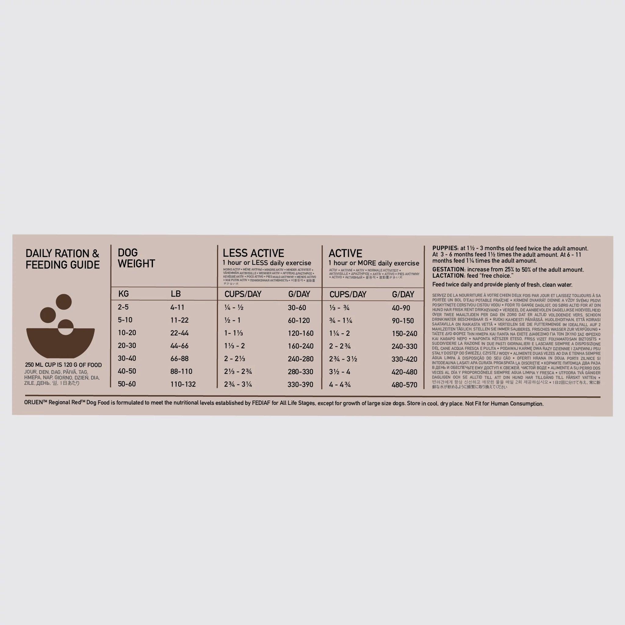 Orijen Regional Red Dry Dog Food Recipe - 2 Kg - Dog Food - Orijen - PetMax Canada