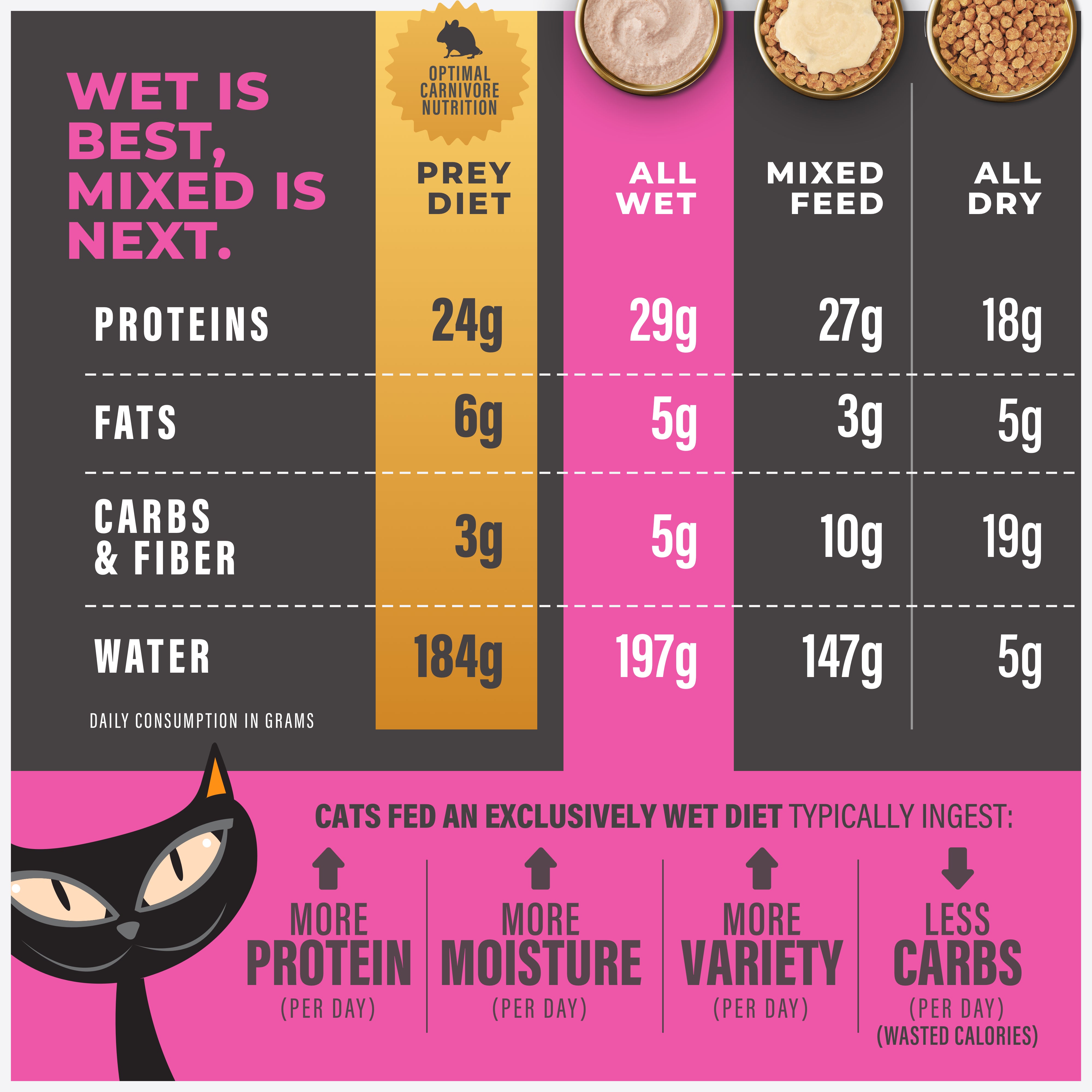 Tiki Cat Special Fussy with Duck Liver & Egg in Broth Wet Cat Food - Product Highlights 5 - Tiki Cat - PetMax Canada