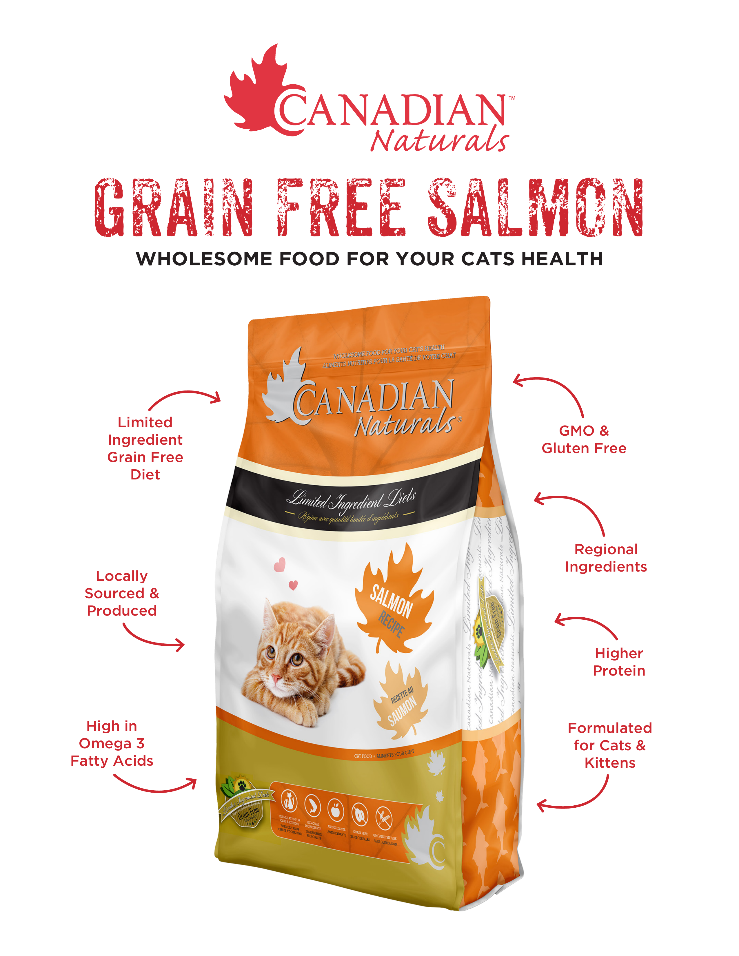 Canadian Naturals Grain Free Salmon for Cats — features and benefits
