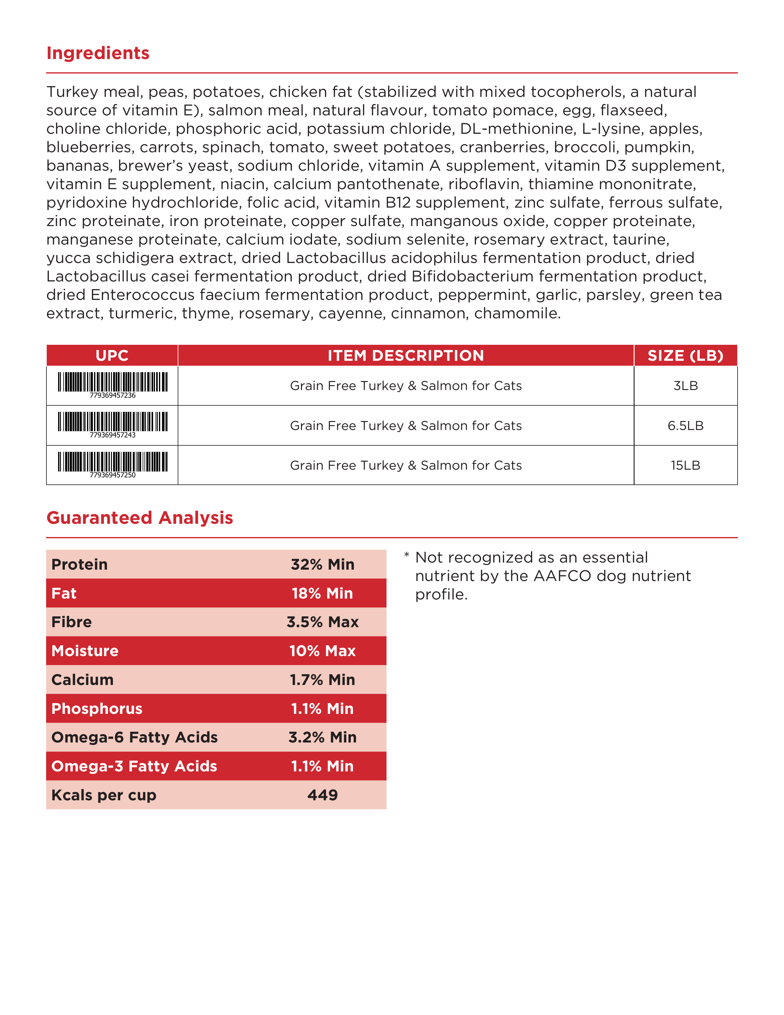 Canadian Naturals Grain Free Turkey & Salmon for Cats — ingredients and guaranteed analysis