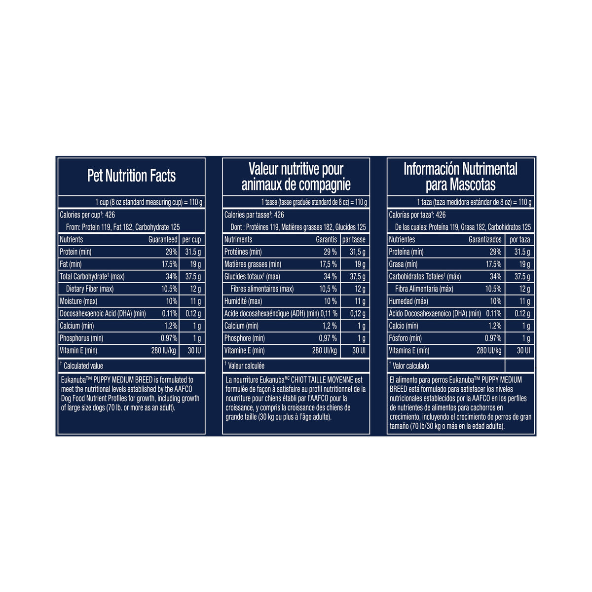 Pet Nutrition Facts panel in English, French and Spanish - Eukanuba Puppy Medium Breed - PetMax Canada