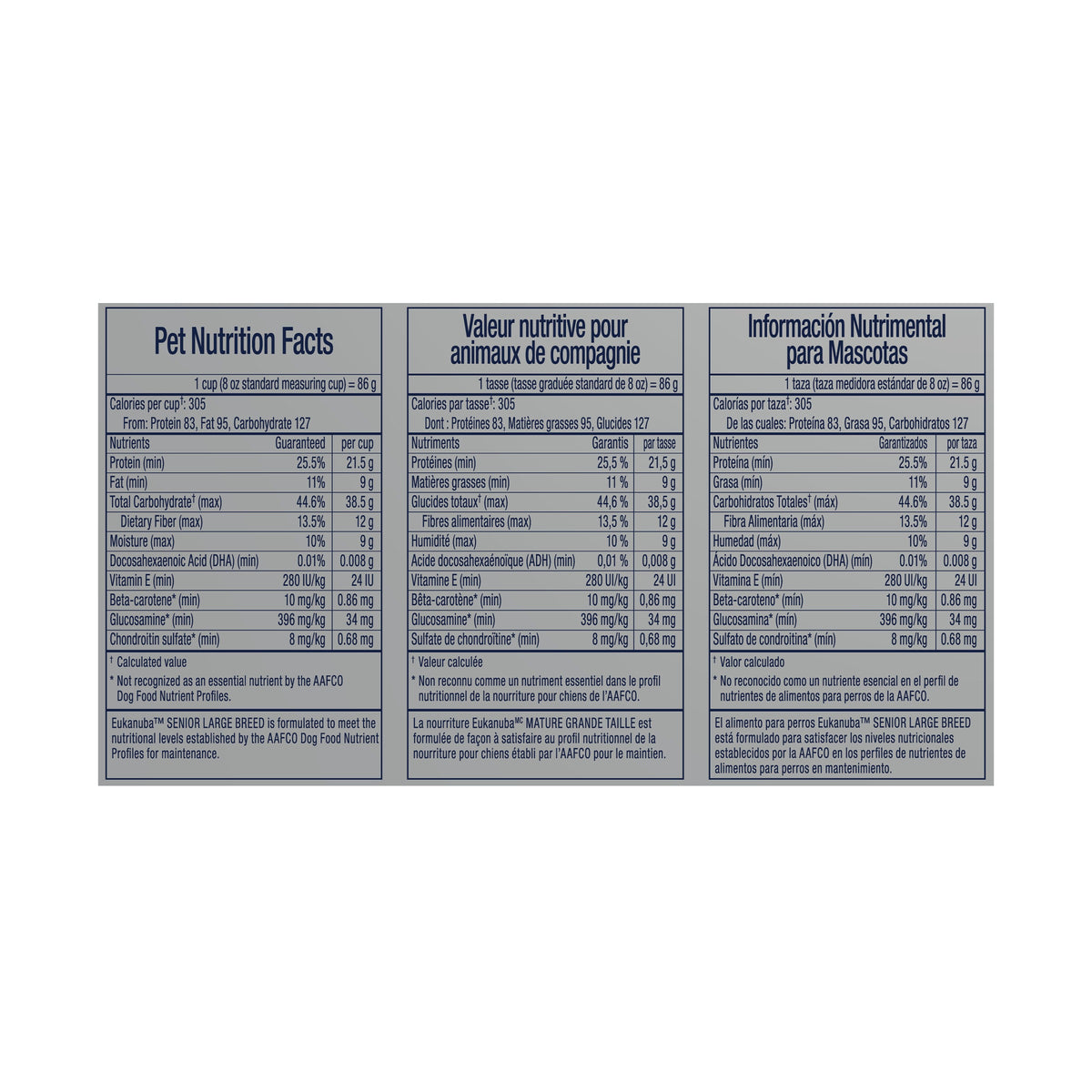 Pet Nutrition Facts panel in English, French and Spanish - Eukanuba Senior Large Breed - PetMax Canada