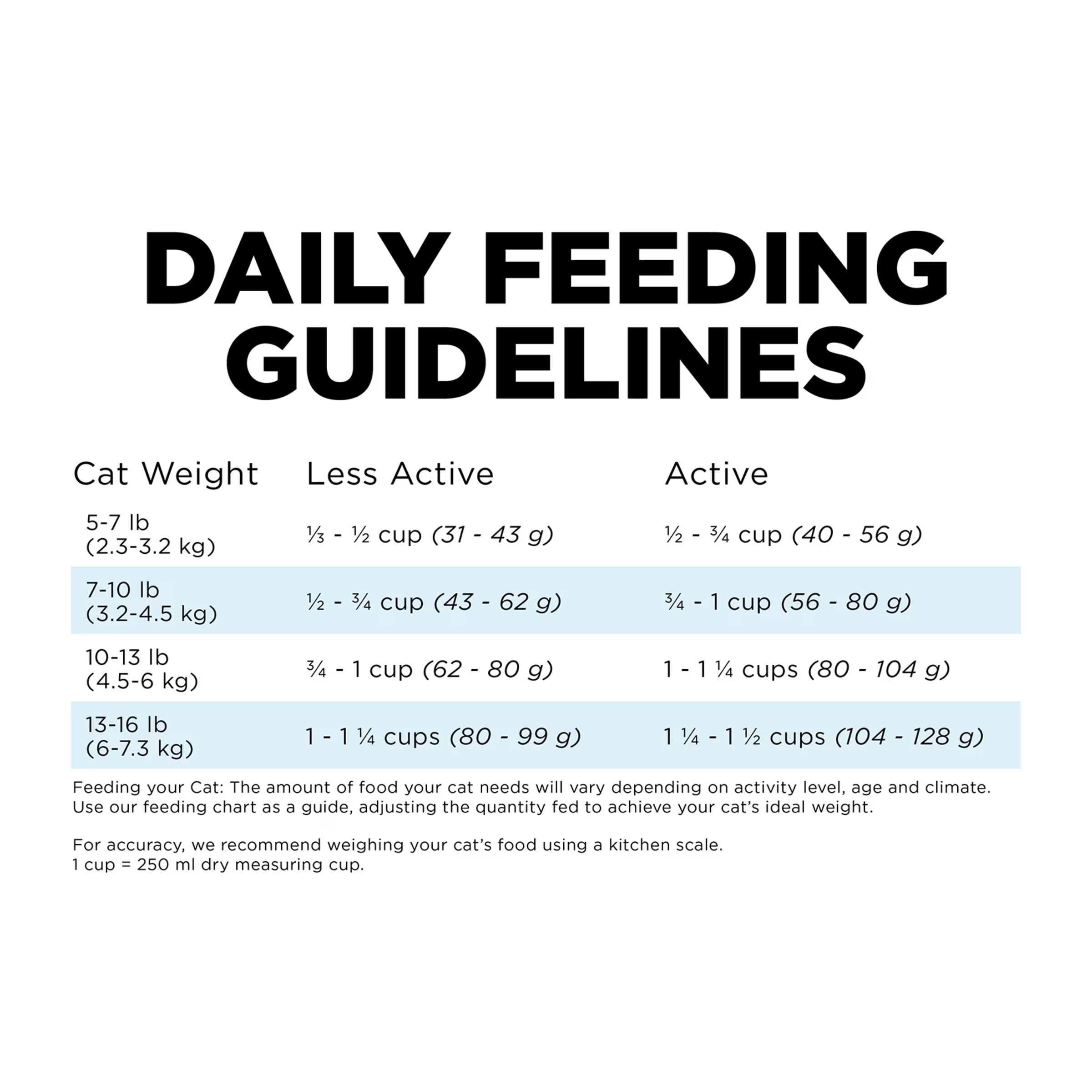 Go! Dental + Immune Health Chicken + Salmon Cat Food With Grains