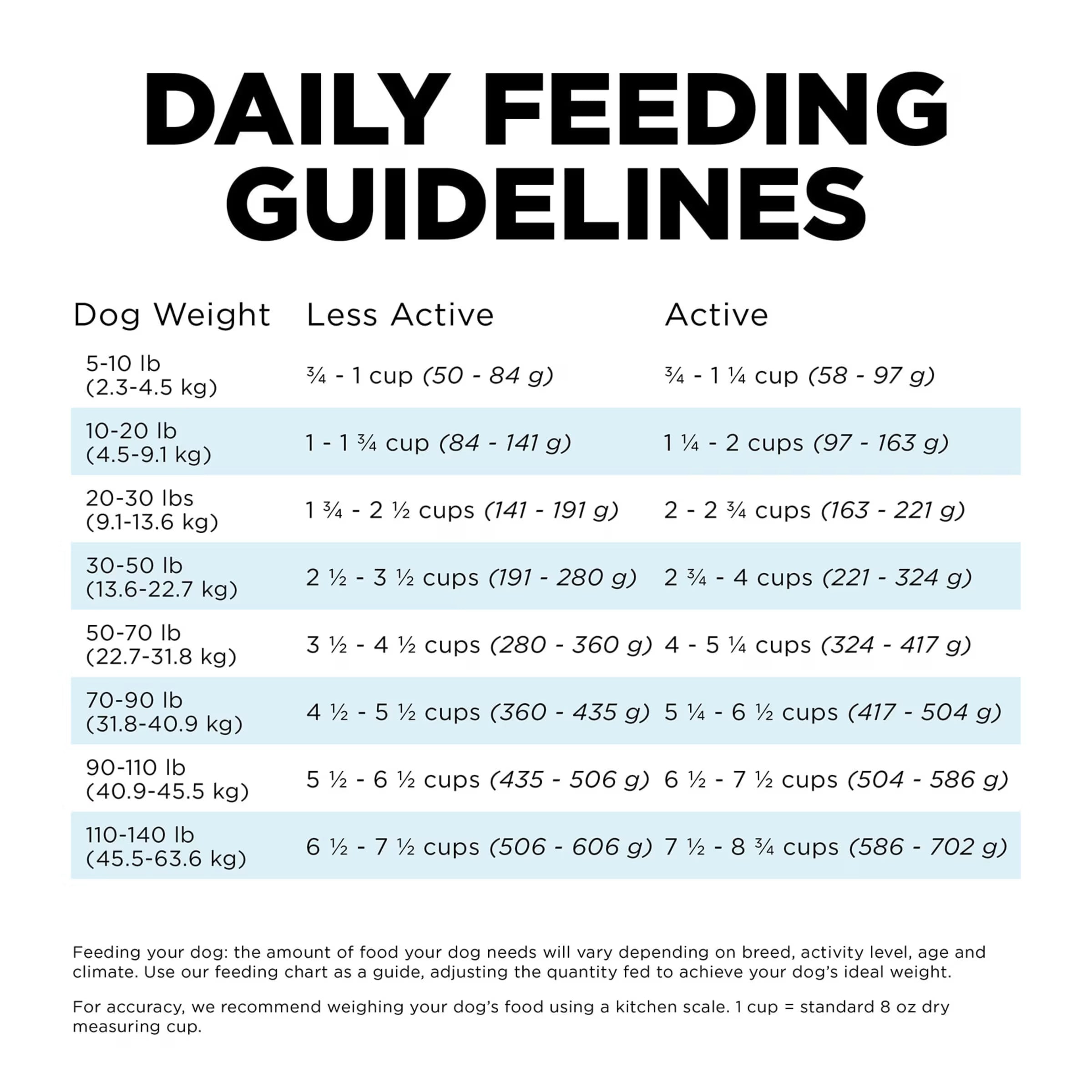 Go! Dental + Immune Health Chicken + Salmon Dog Food With Grains