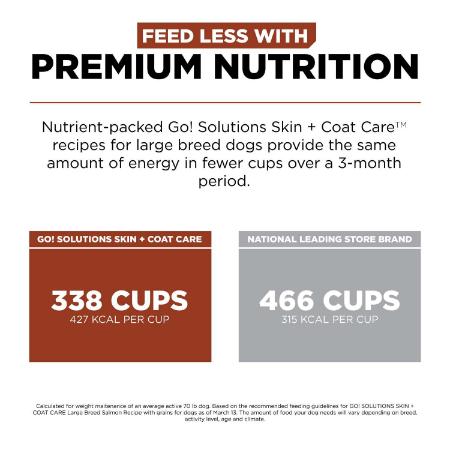 Go! Skin + Coat Care Large Breed Adult Salmon Recipe With Grains for dogs