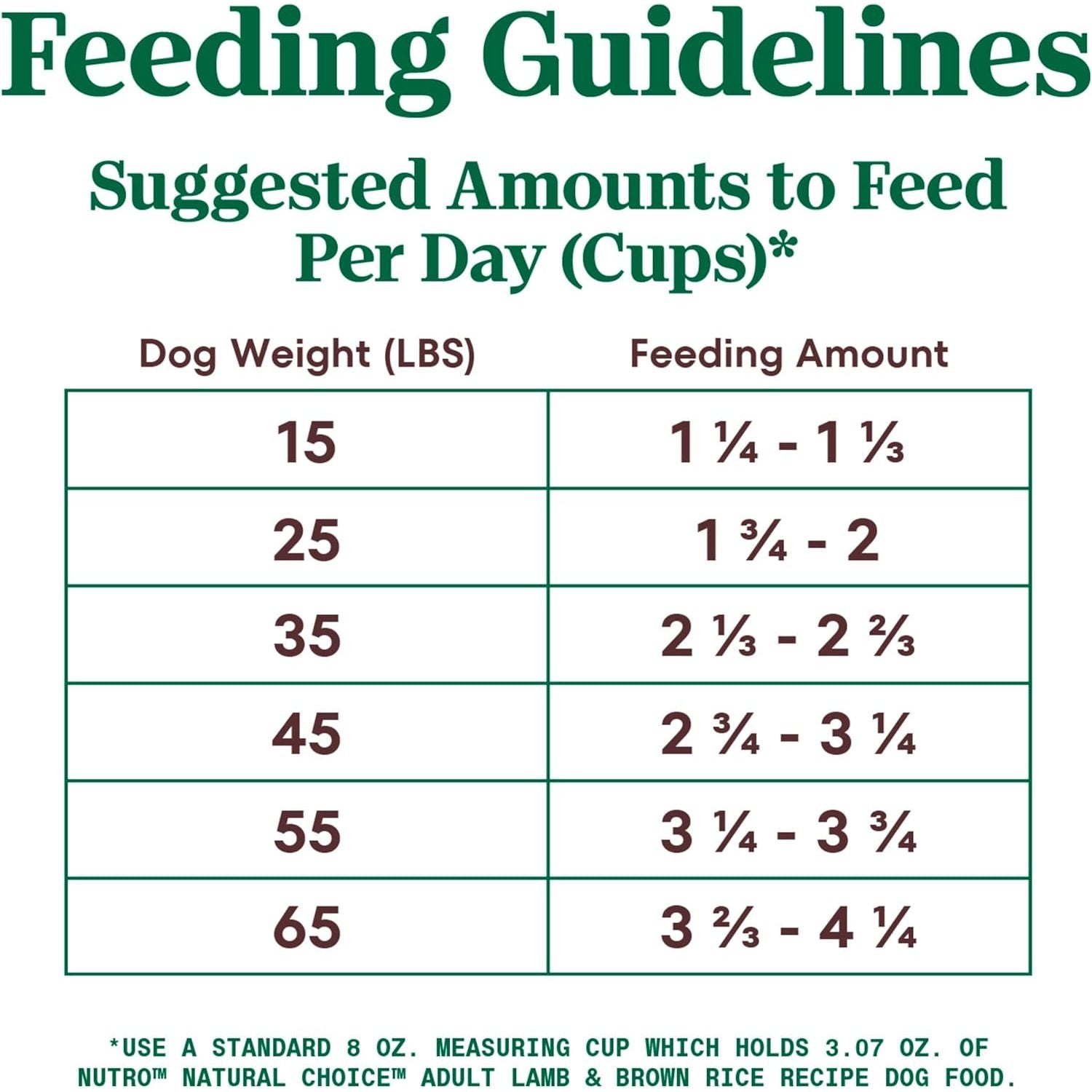 Nutro Wholesome Essentials Nourriture pour chiens adultes Agneau et riz