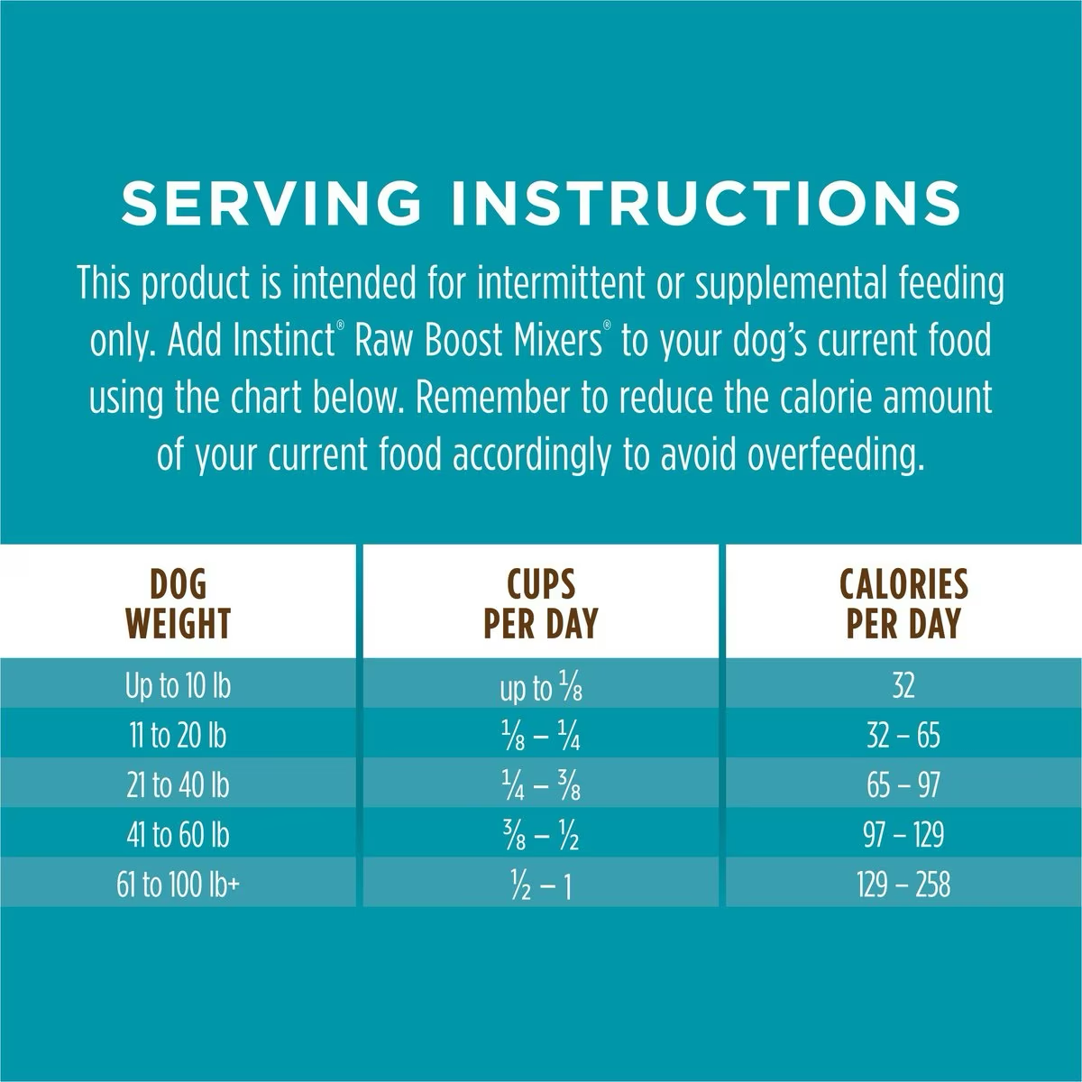 Instinct Boost Mixers Multivitamin Grain-Free Freeze-Dried Raw Adult Dog Food Topper Dog Treats | PetMax Canada