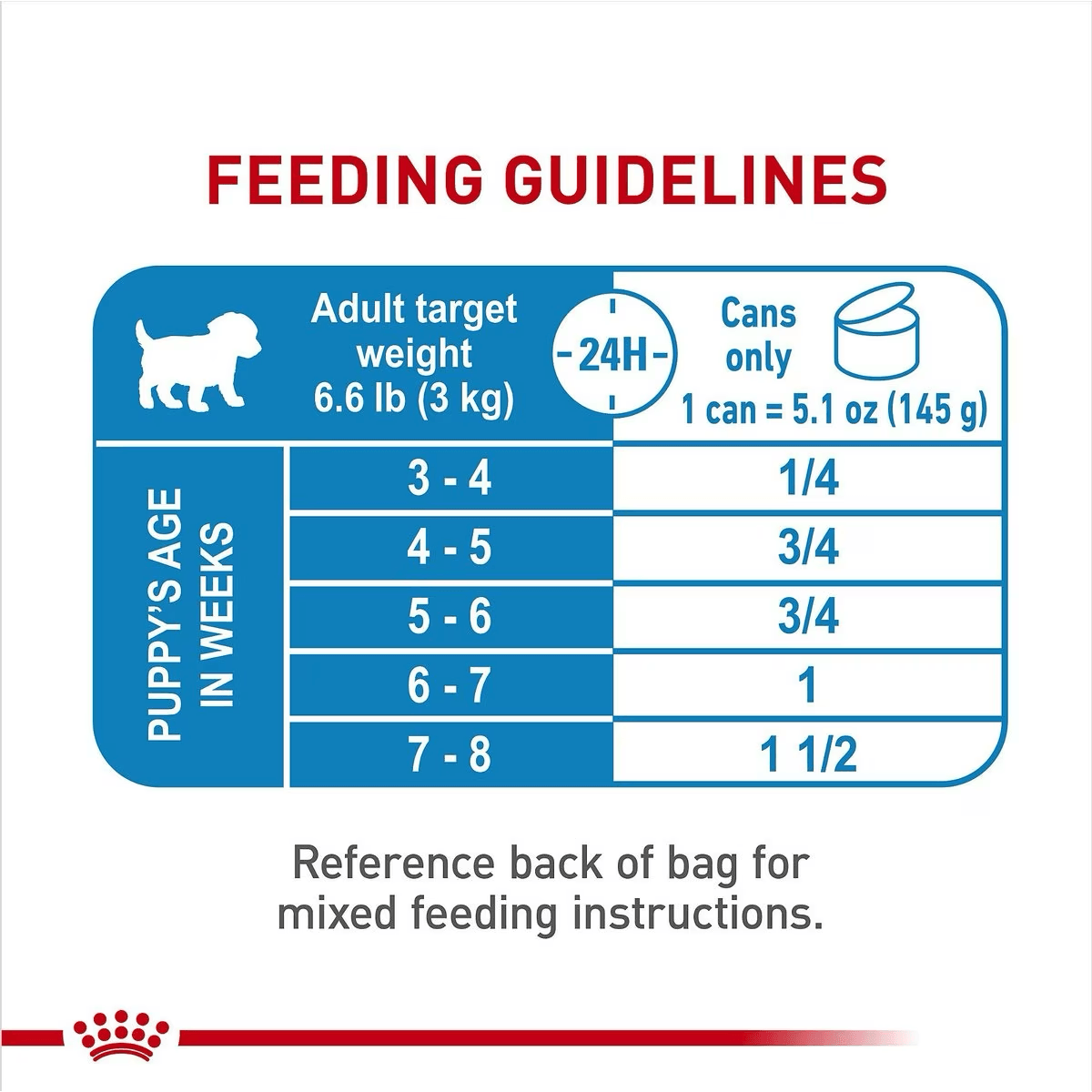 Royal Canin Size Health Nutrition Starter Mother & Babydog Mousse In Sauce Canned Dog Food - 145g - Canned Dog Food - Royal Canin - PetMax Canada
