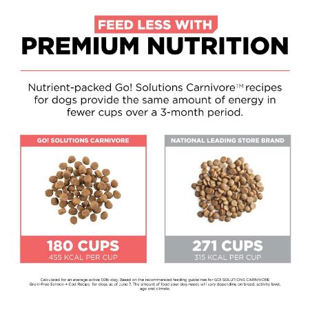 Go! Carnivore Grain Free Salmon + Cod Recipe for dogs