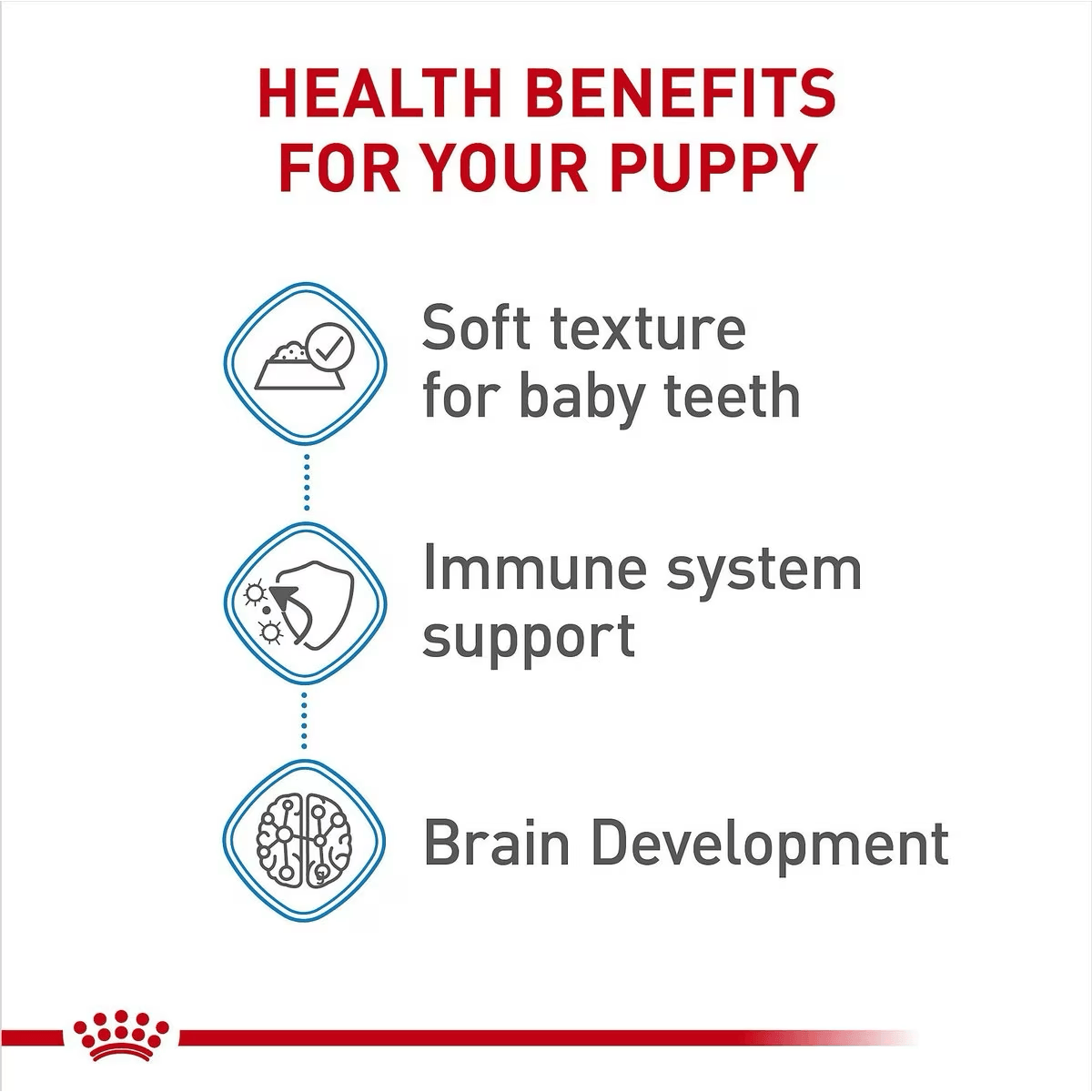 Royal Canin Size Health Nutrition Starter Mother & Babydog Mousse In Sauce Canned Dog Food - 145g - Canned Dog Food - Royal Canin - PetMax Canada