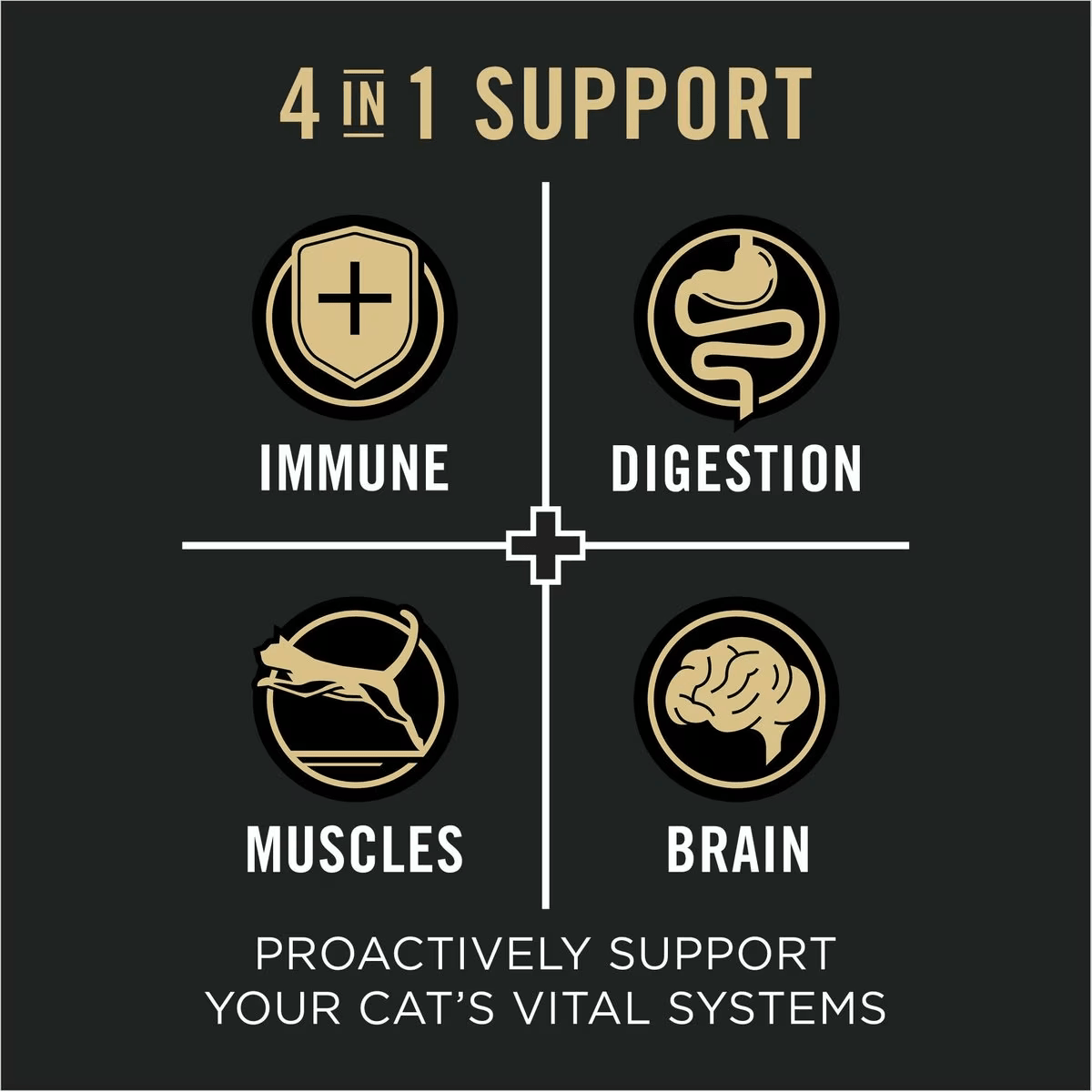 Purina Pro Plan Vital Systems Salmon & Egg Formula 4-in-1 Dry Cat Food - 2.27 Kg - Cat Food - Purina Pro Plan - PetMax Canada