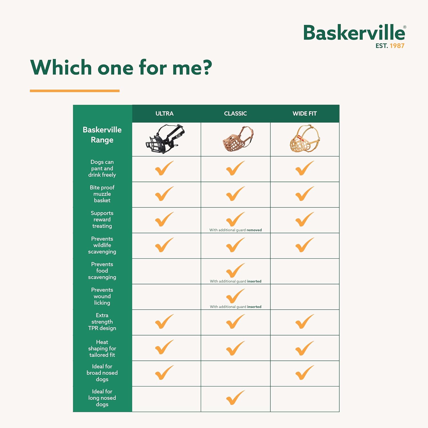 Baskerville Ultra Muzzle
