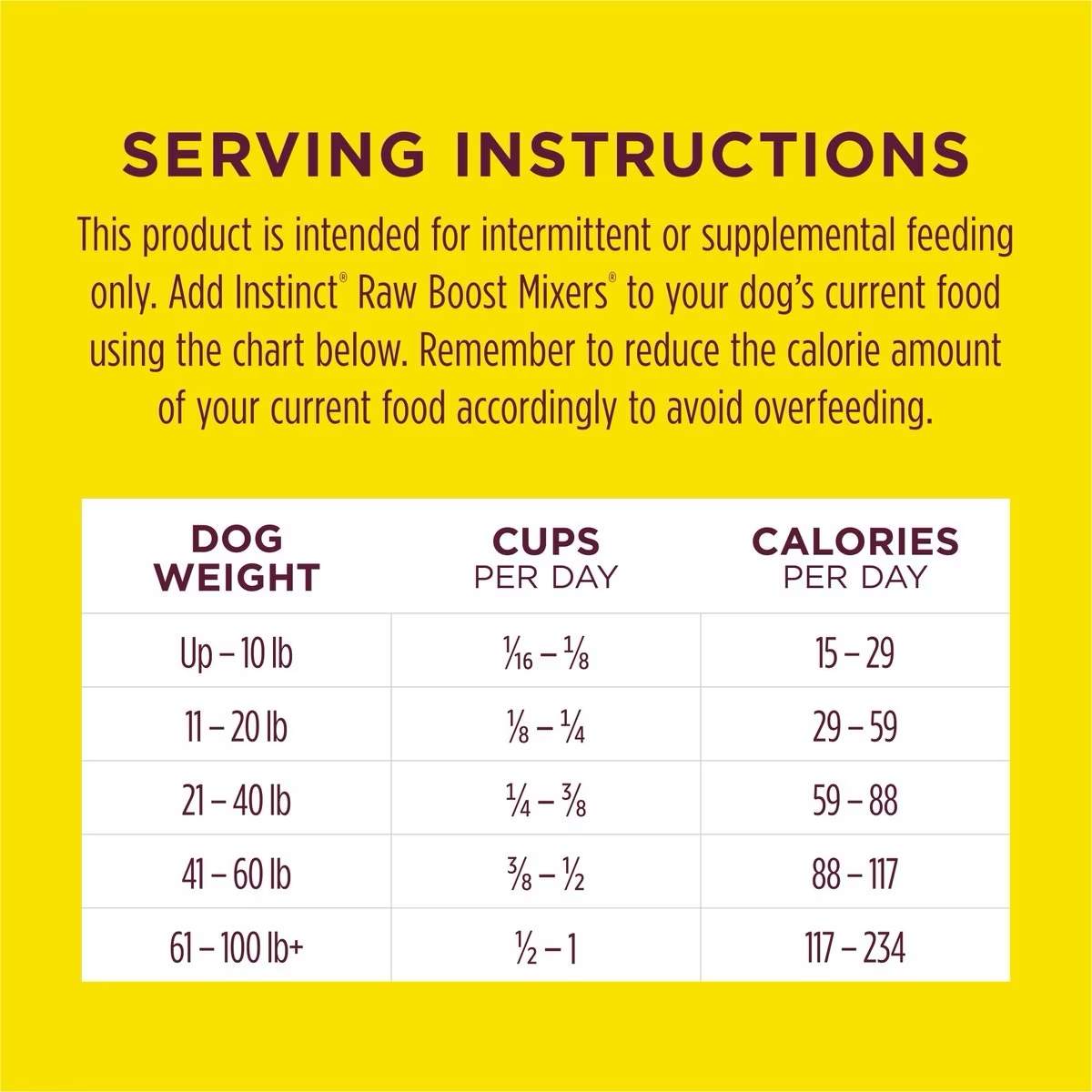 Instinct RawBoost Mixers Healthy Energy Grain-Free Freeze-Dried Dog Food Topper Dog Treats | PetMax Canada