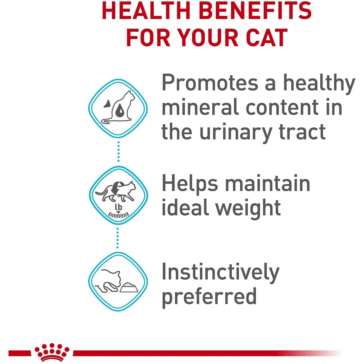 Royal Canin Canned Cat Food Urinary Care Thin Slices In Gravy - 85g - Canned Cat Food - Royal Canin - PetMax Canada