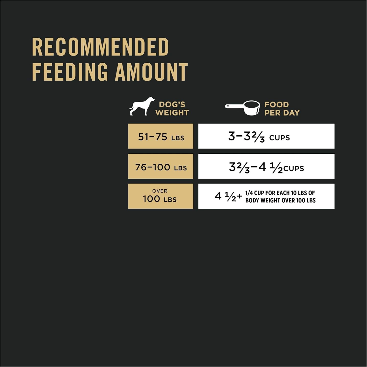 Purina Pro Plan Santé des articulations Nourriture pour chiens de grande race Formule poulet et riz