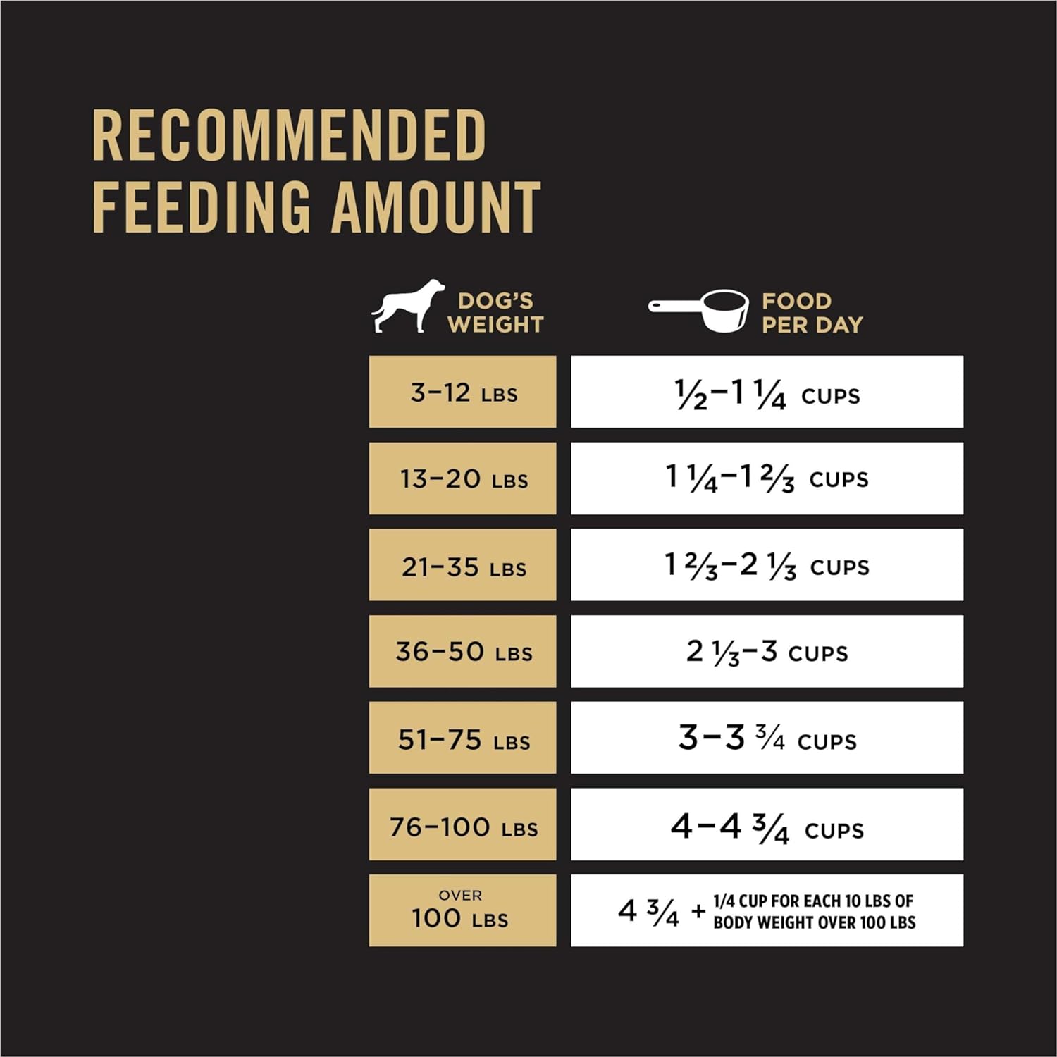 Purina Pro Plan Nourriture pour chiens riche en protéines avec probiotiques pour chiens Mélange déchiqueté Formule saumon et riz