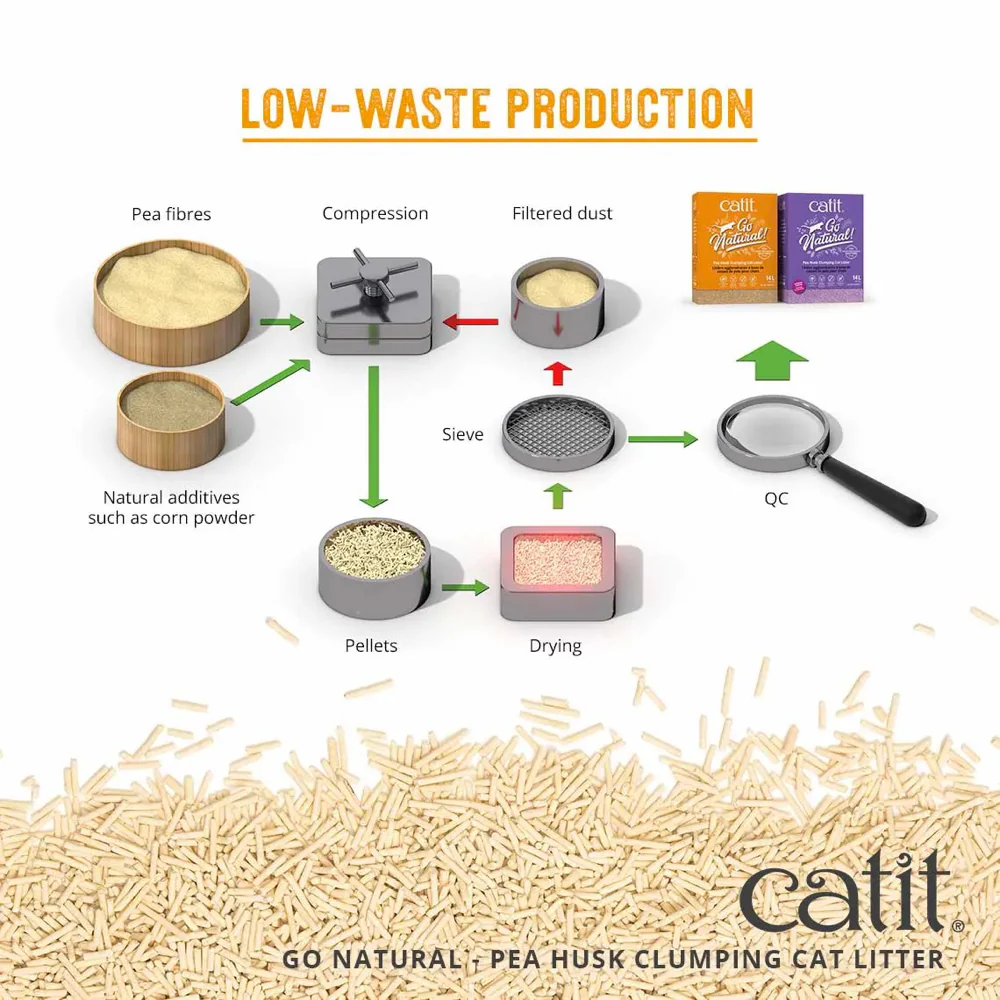Catit Go Natural Pea Husk Litter Vanilla Scented