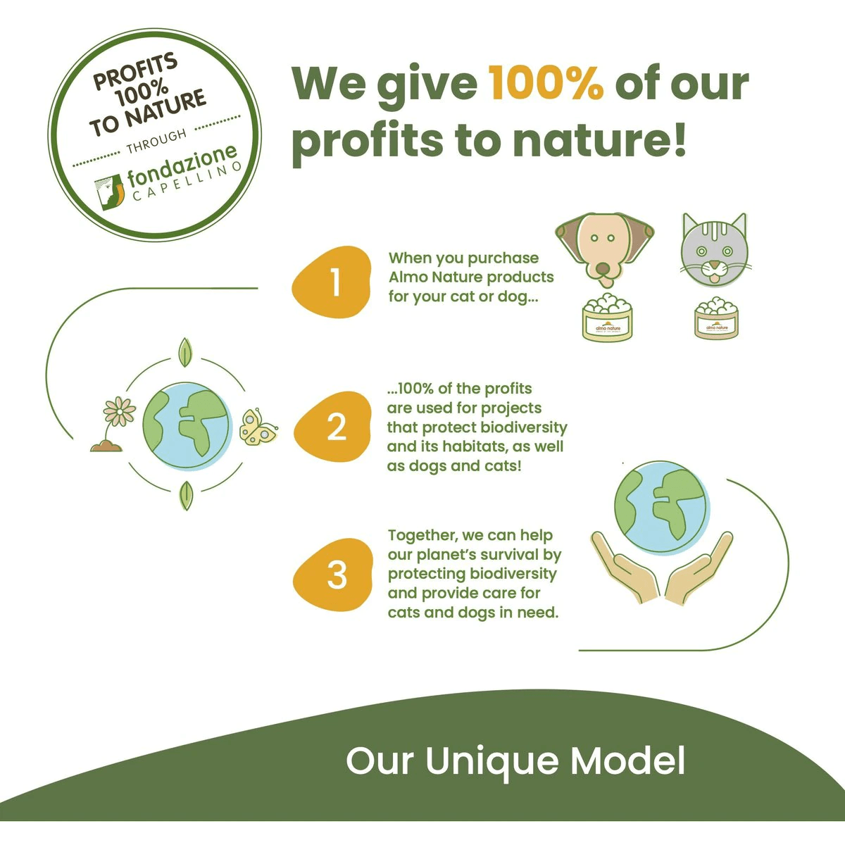 Almo Nature Unscented Clumping Plant-Based Grass Cat Litter - 2.27 Kg - Cat Litter - Almo Nature - PetMax Canada