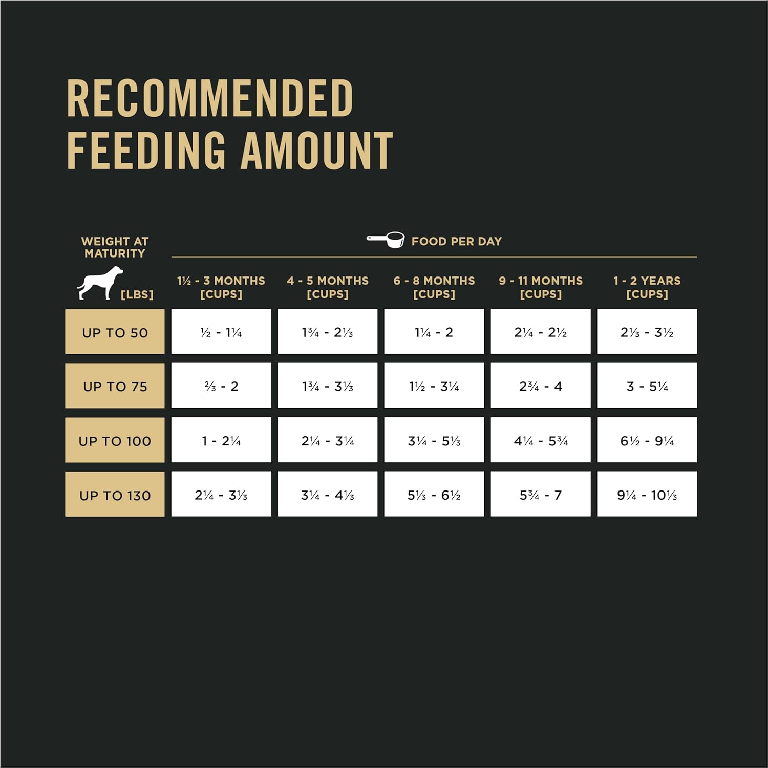 Purina Pro Plan Nourriture sèche pour chiots de grande race formule poulet et riz