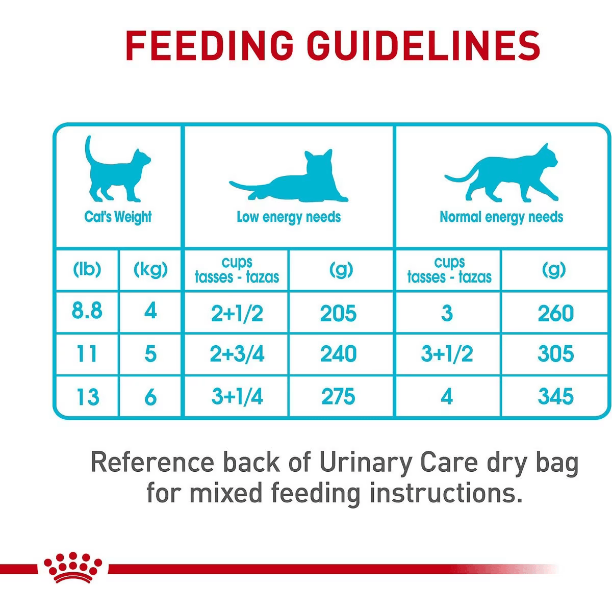 Royal Canin Canned Cat Food Urinary Care Thin Slices In Gravy - 85g - Canned Cat Food - Royal Canin - PetMax Canada
