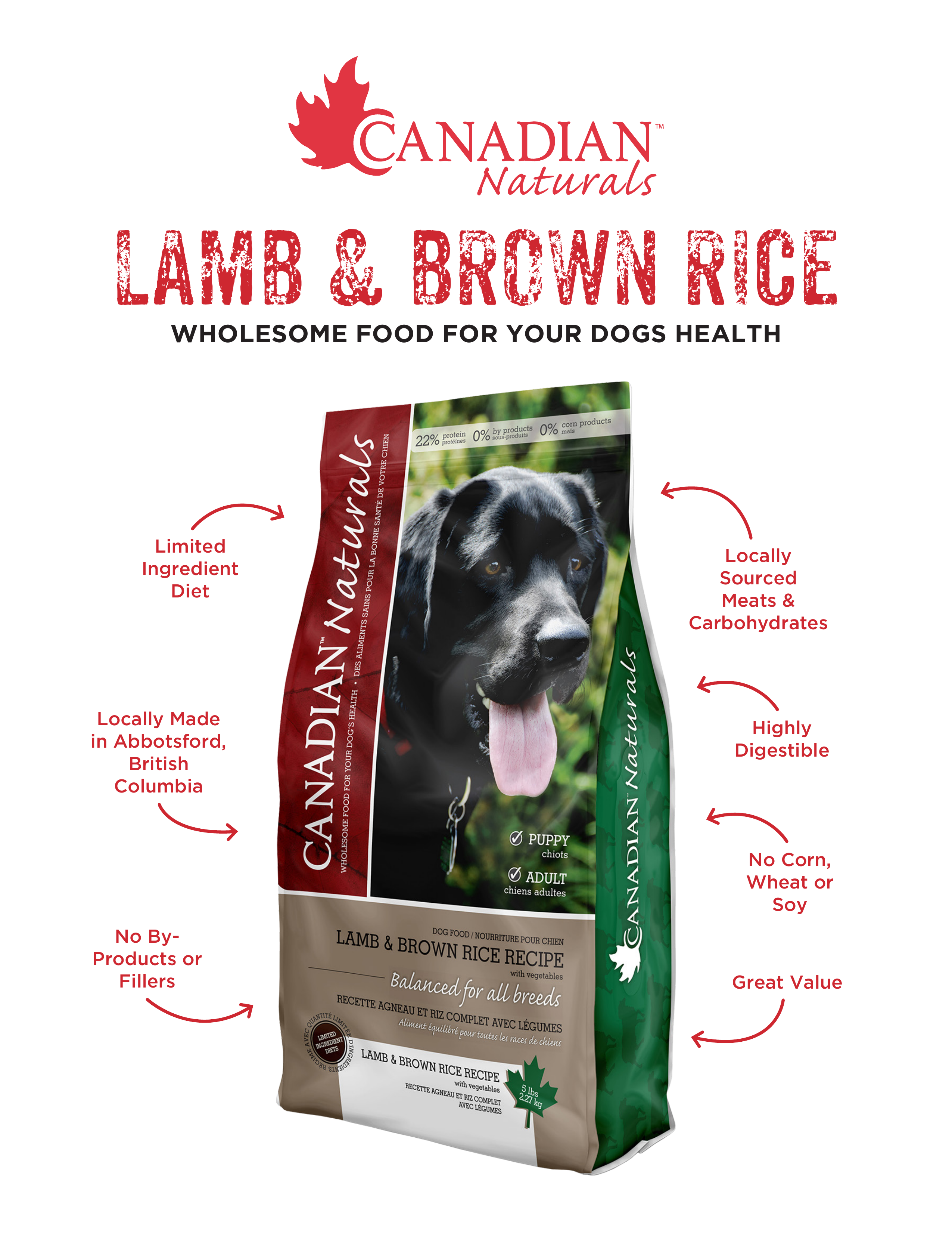 Canadian Naturals Lamb & Brown Rice — features and benefits
