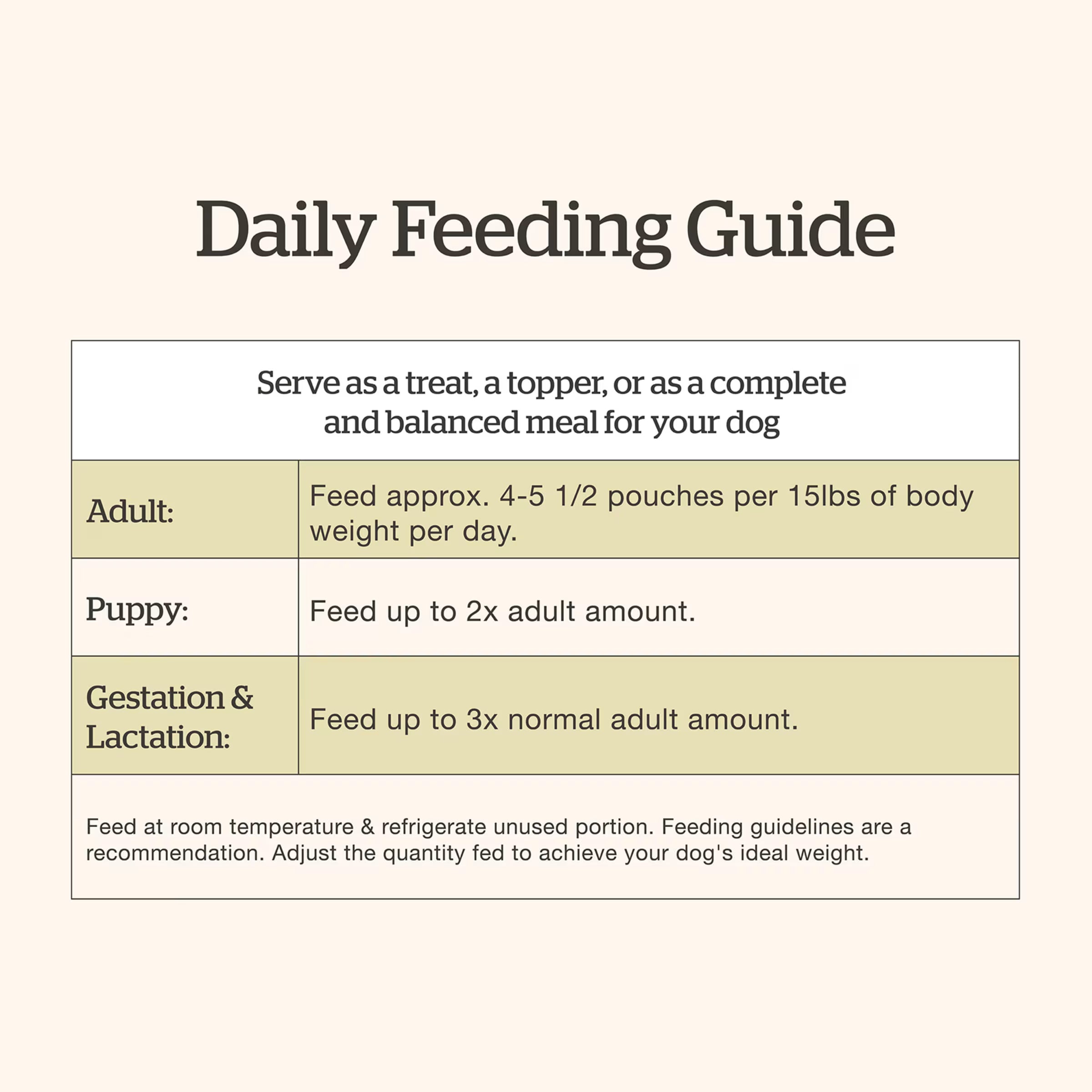 Now Fresh Ground Chicken & Rice Wet Dog Food with Grains