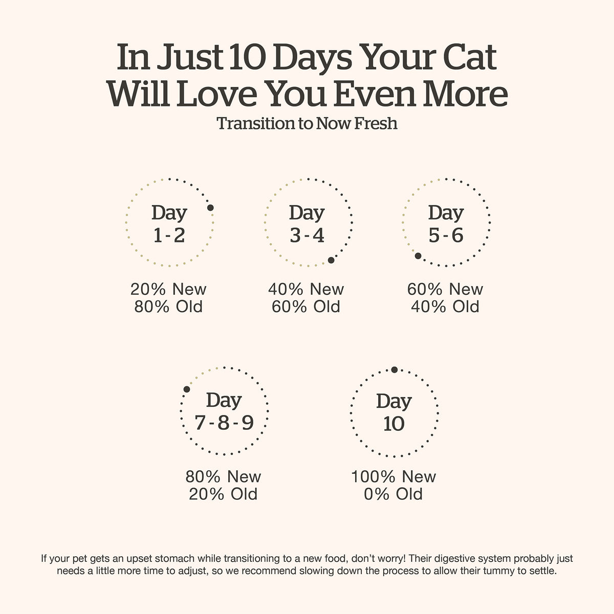 Now Fresh Good Gravy Chicken Coated in Bone Broth for Senior Cats - 10-day food transition guide - PetMax Canada