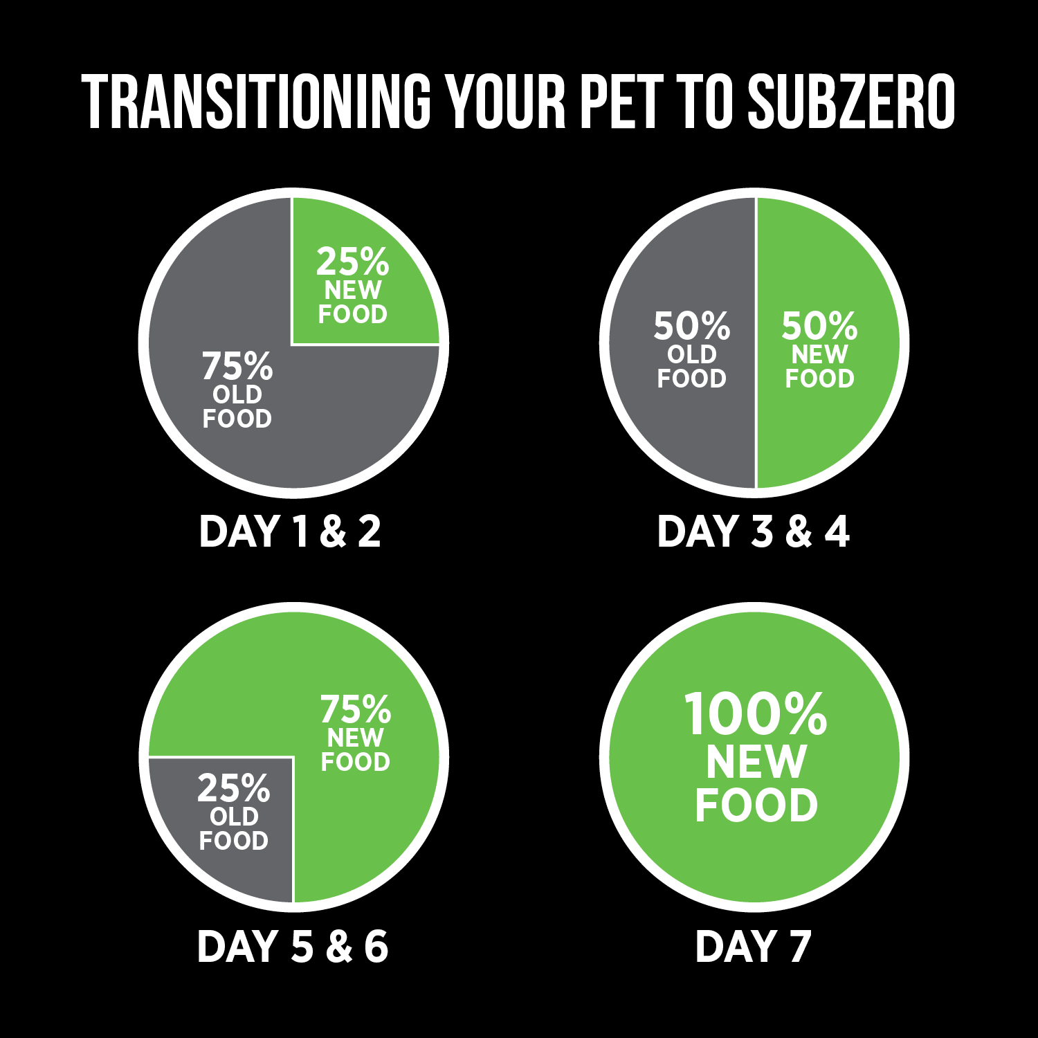 Nutrience Grain Free Puppy Food SubZero Fraser Valley - 2.27 Kg - Dog Food - Nutrience Pet Food - PetMax Canada