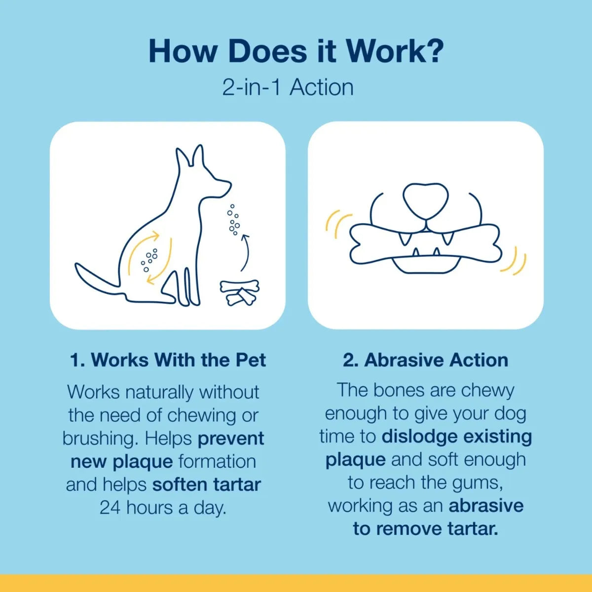 Plaque Off System Dental Poulet & Os de Citrouille