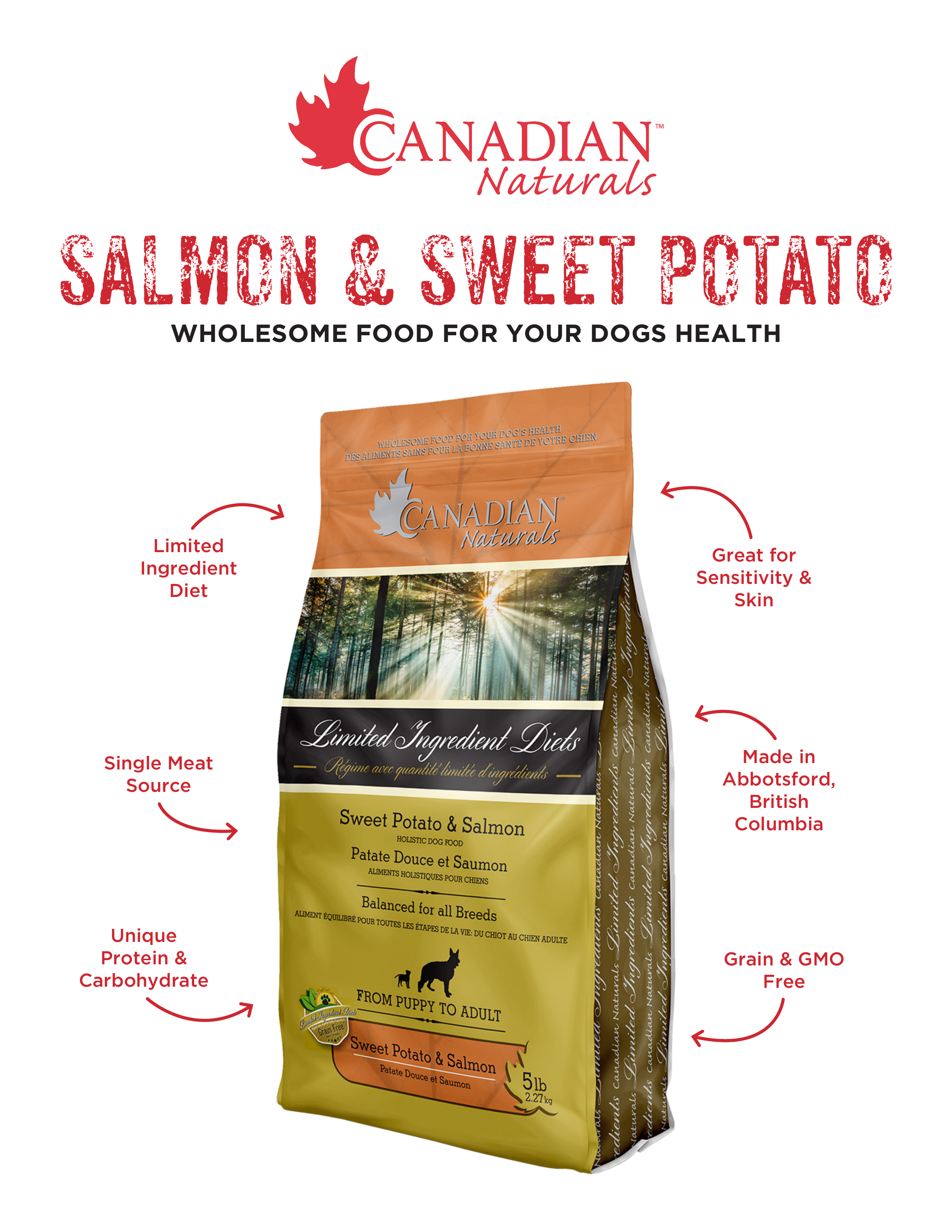Canadian Naturals L.I.D. Sweet Potato & Salmon — features and benefits