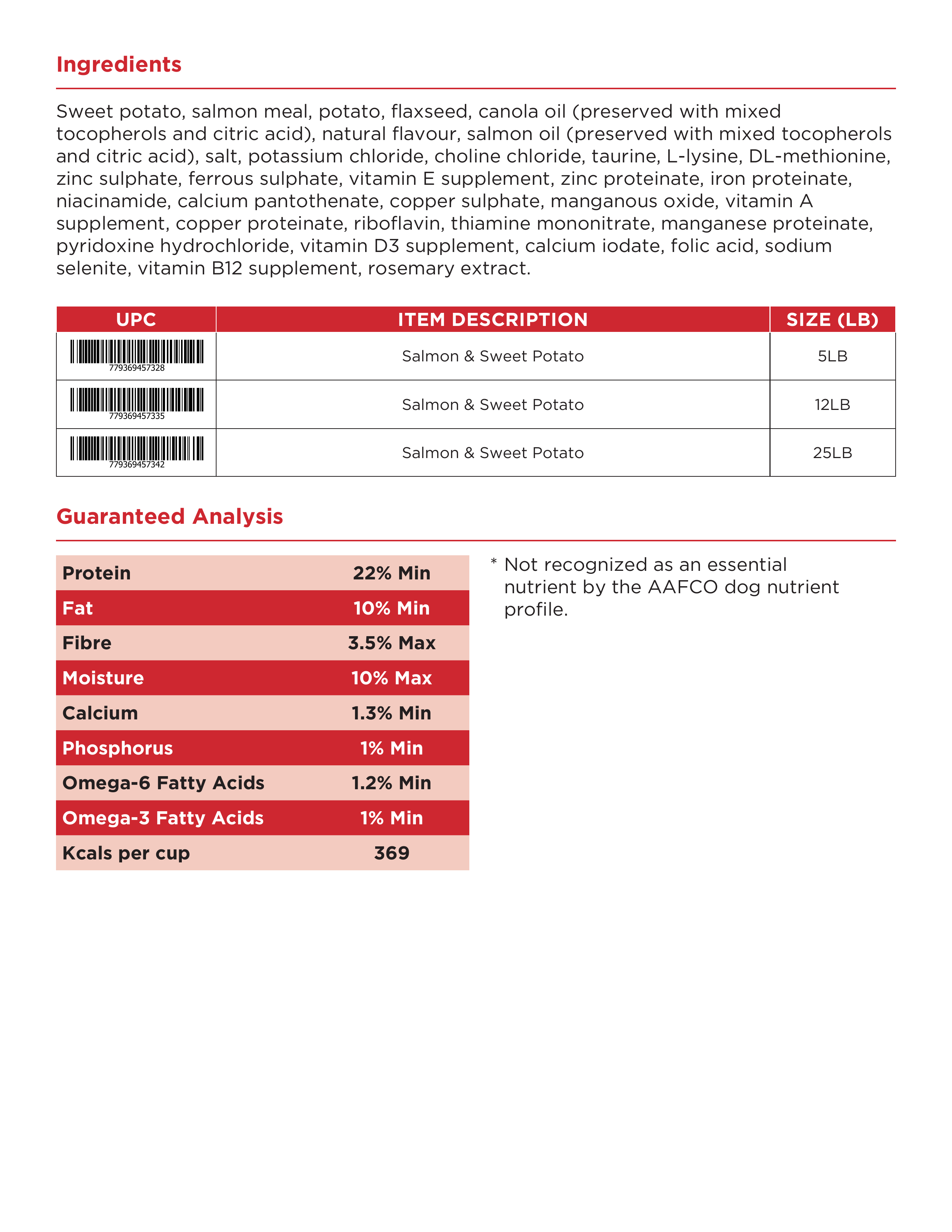Canadian Naturals L.I.D. Sweet Potato & Salmon — ingredients and guaranteed analysis