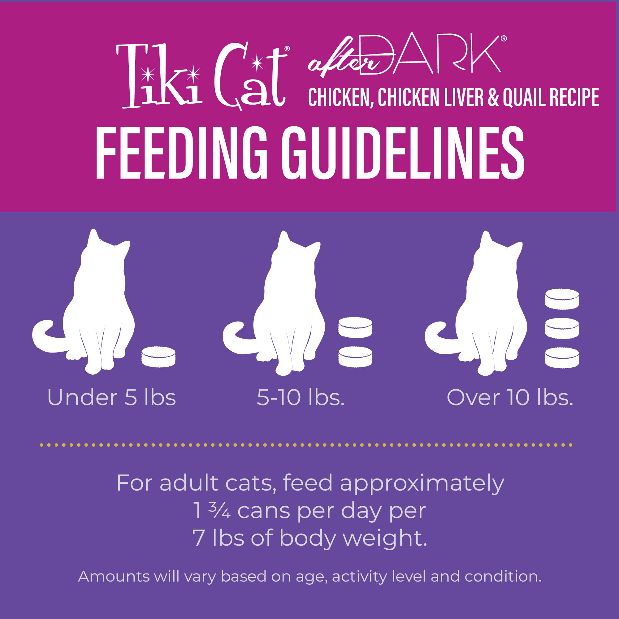 Tiki Cat After Dark Pâté Chicken, Chicken Liver & Quail Recipe Wet Cat Food - Product Highlights 6 - Tiki Cat - PetMax Canada