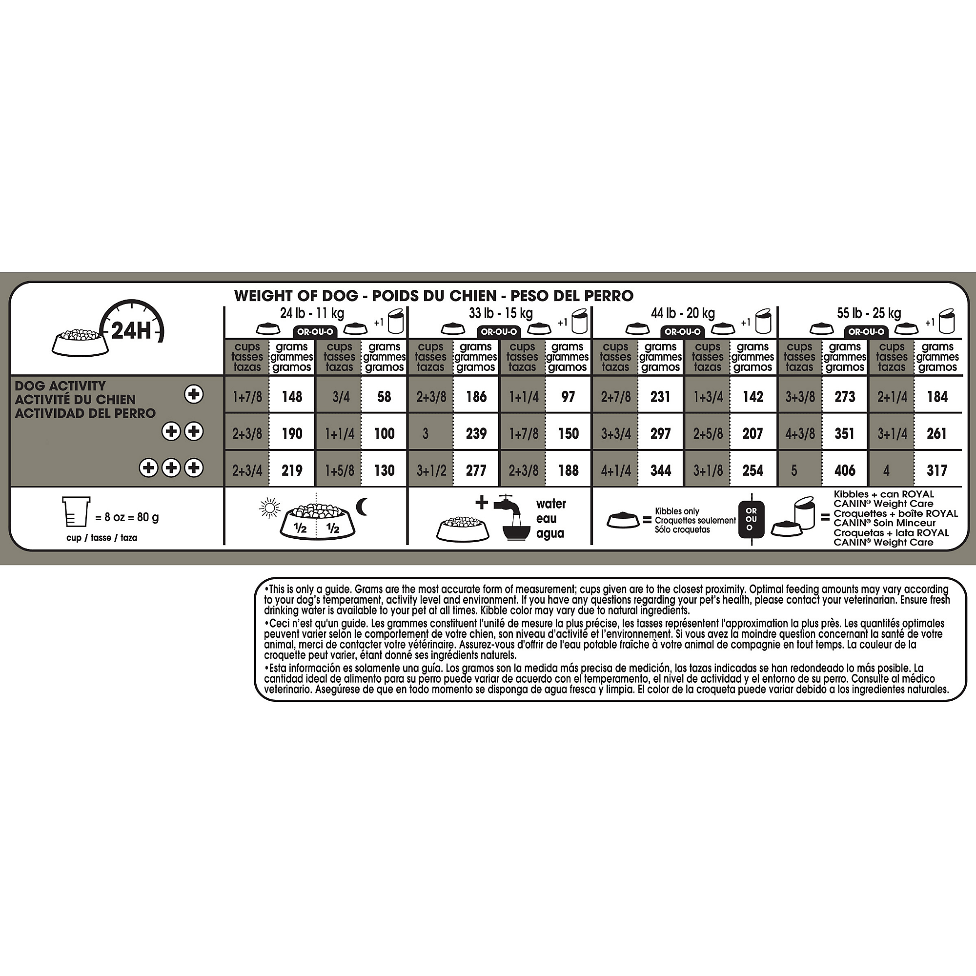 Royal Canin Medium Weight Care Dog Food - 13.6 Kg - Dog Food - Royal Canin - PetMax Canada