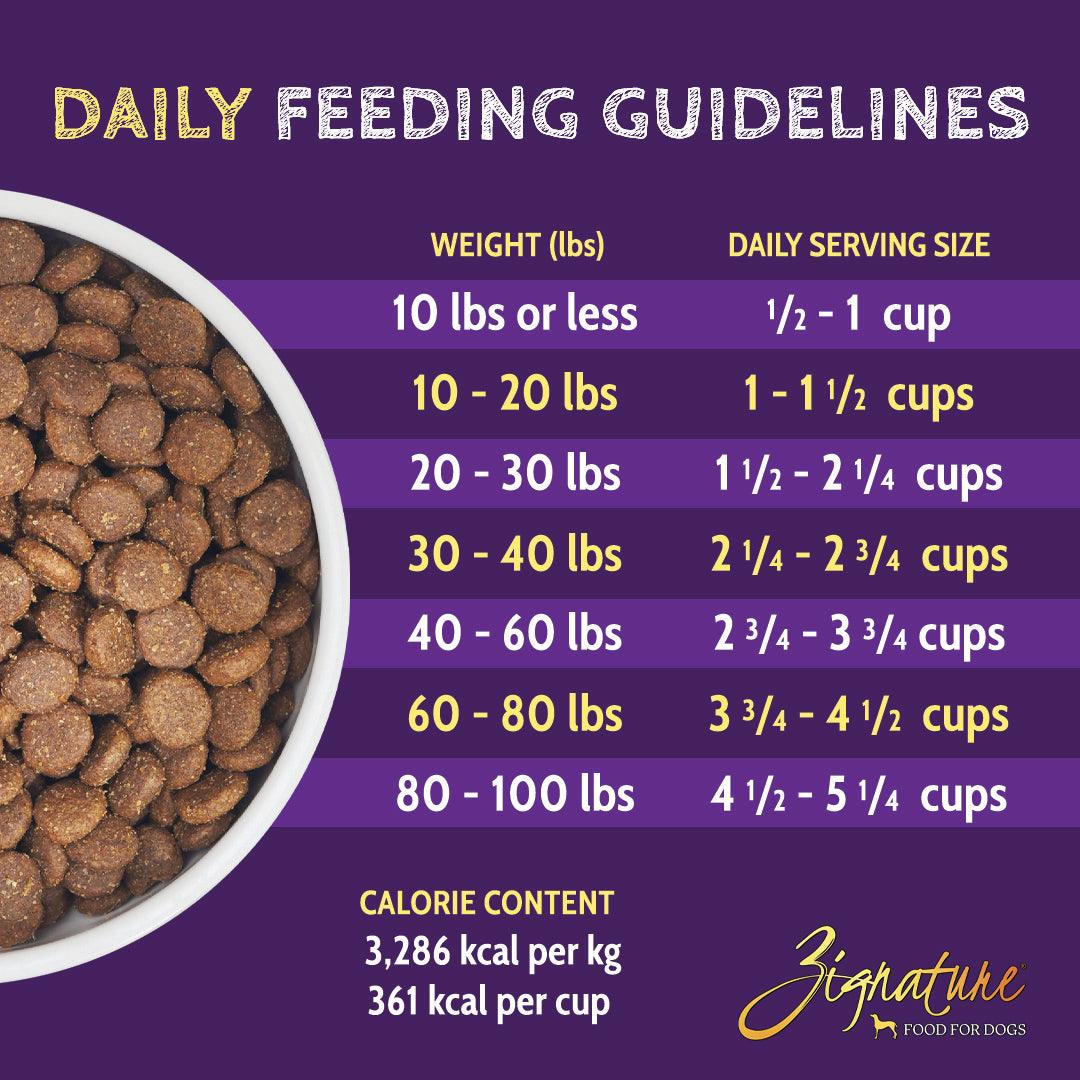 Zignature Limited Ingredient Formula Duck - 1.8 Kg - Dog Food - Zignature Pet Food - PetMax Canada