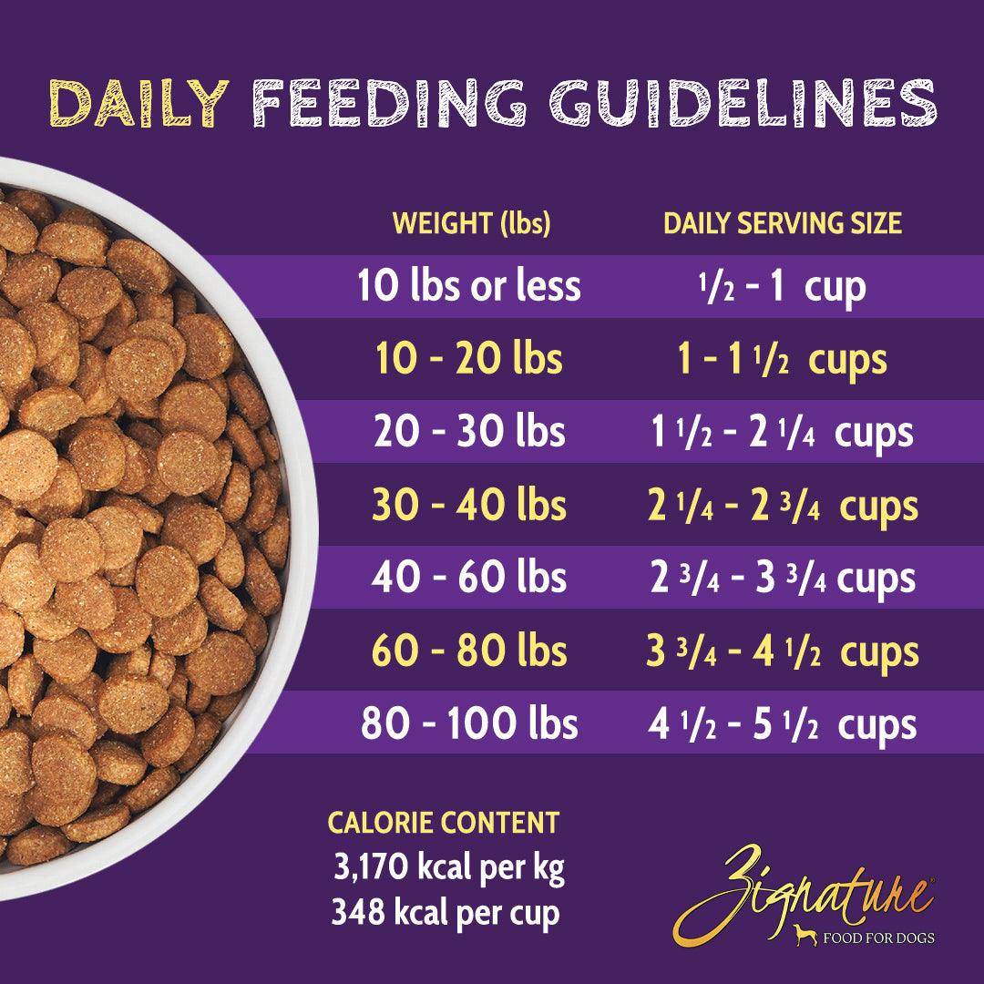 Zignature Limited Ingredient Formula Pork - 1.8 Kg - Dog Food - Zignature Pet Food - PetMax Canada