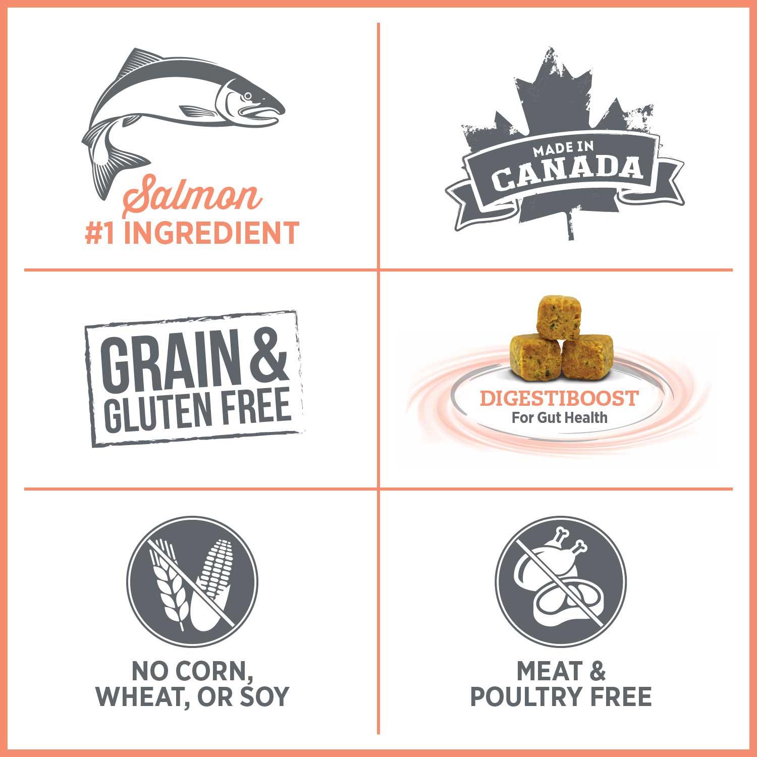 Nutrience Care Dog Food Sensitive Skin & Stomach - 2.27 Kg - Dog Food - Nutrience Pet Food - PetMax Canada