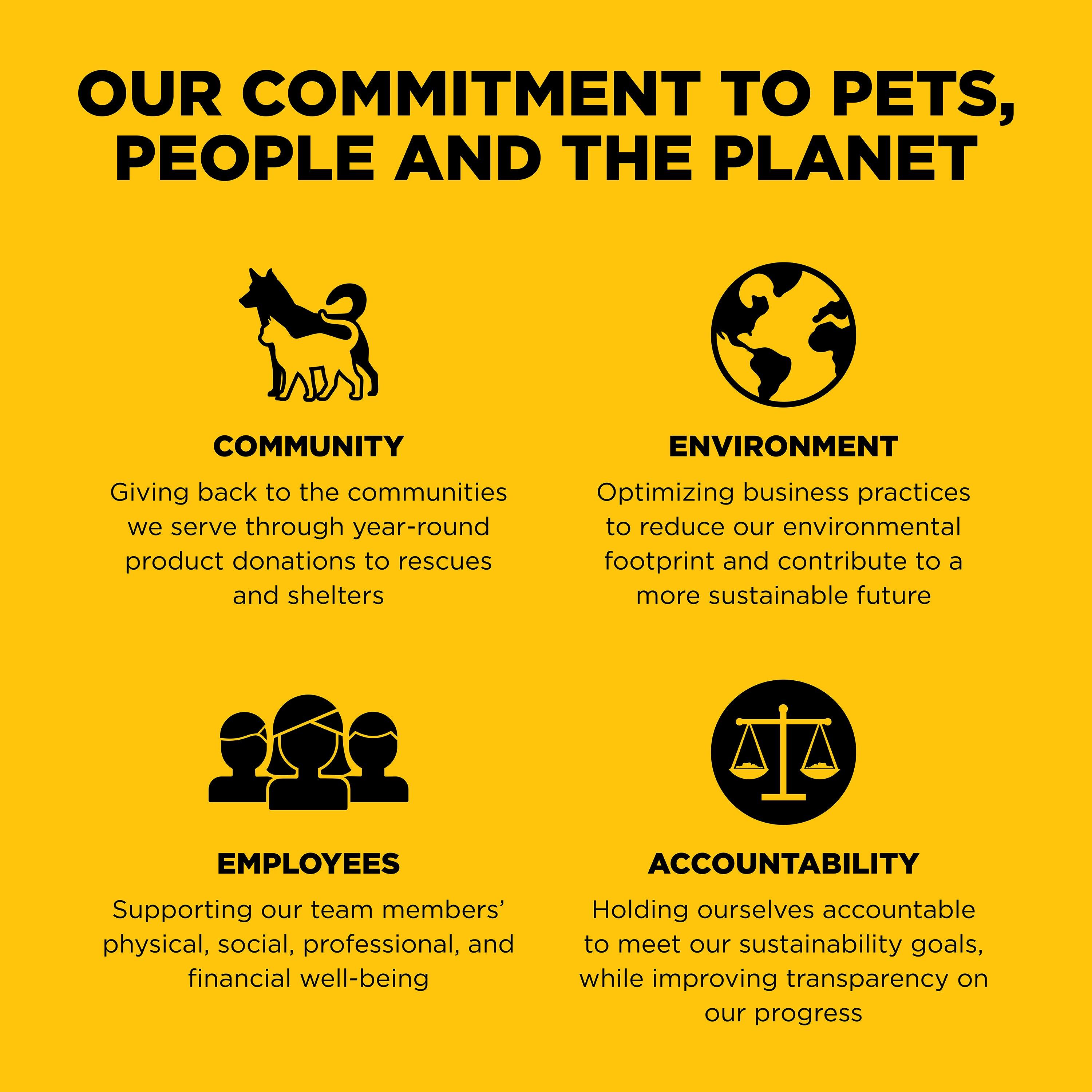 GO! SKIN + COAT CARE Duck Recipe With Grains for dogs - 10 Kg - Dog Food - Go! - PetMax Canada