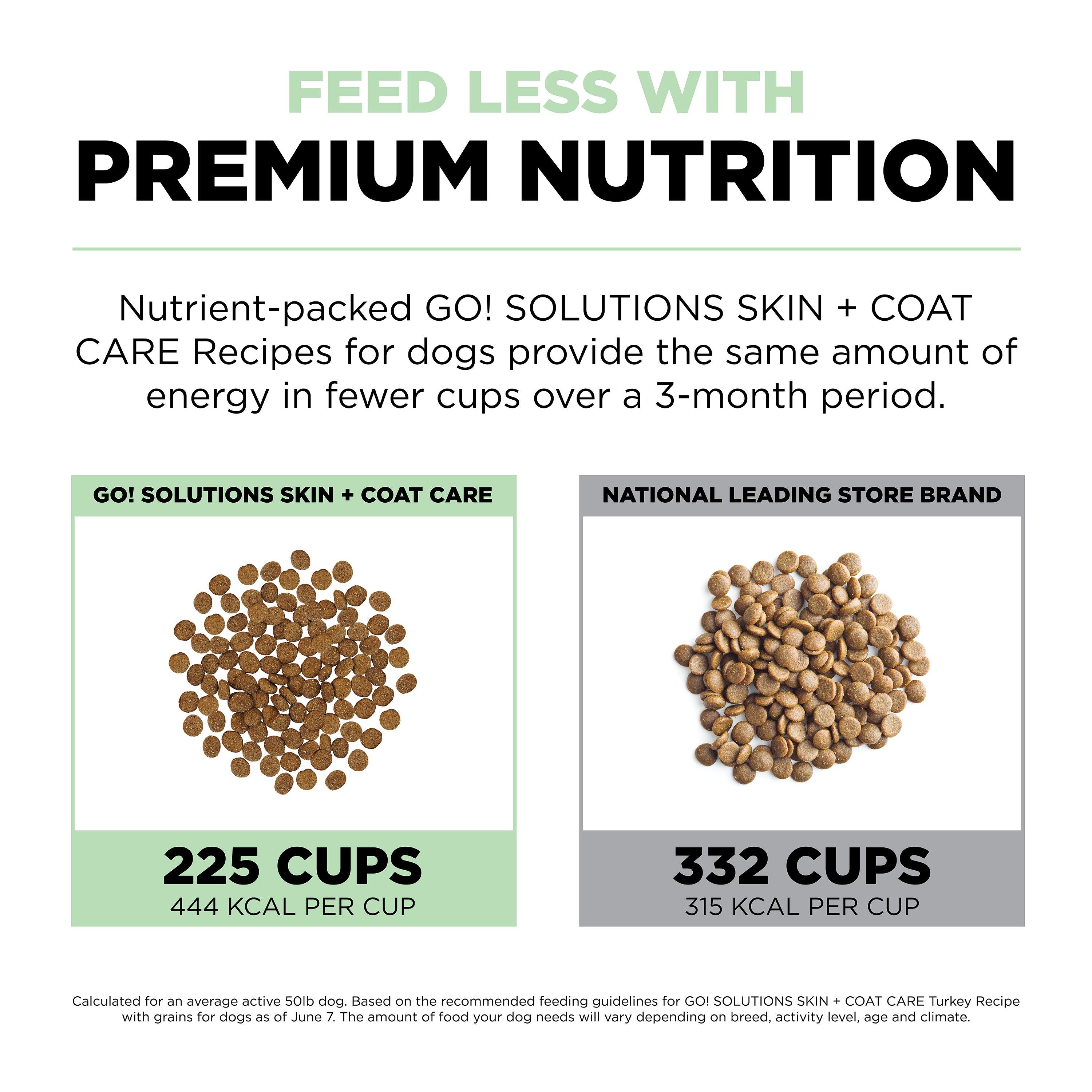 GO! SKIN + COAT CARE Turkey Recipe for dogs - 1.59 Kg - Dog Food - Go! - PetMax Canada