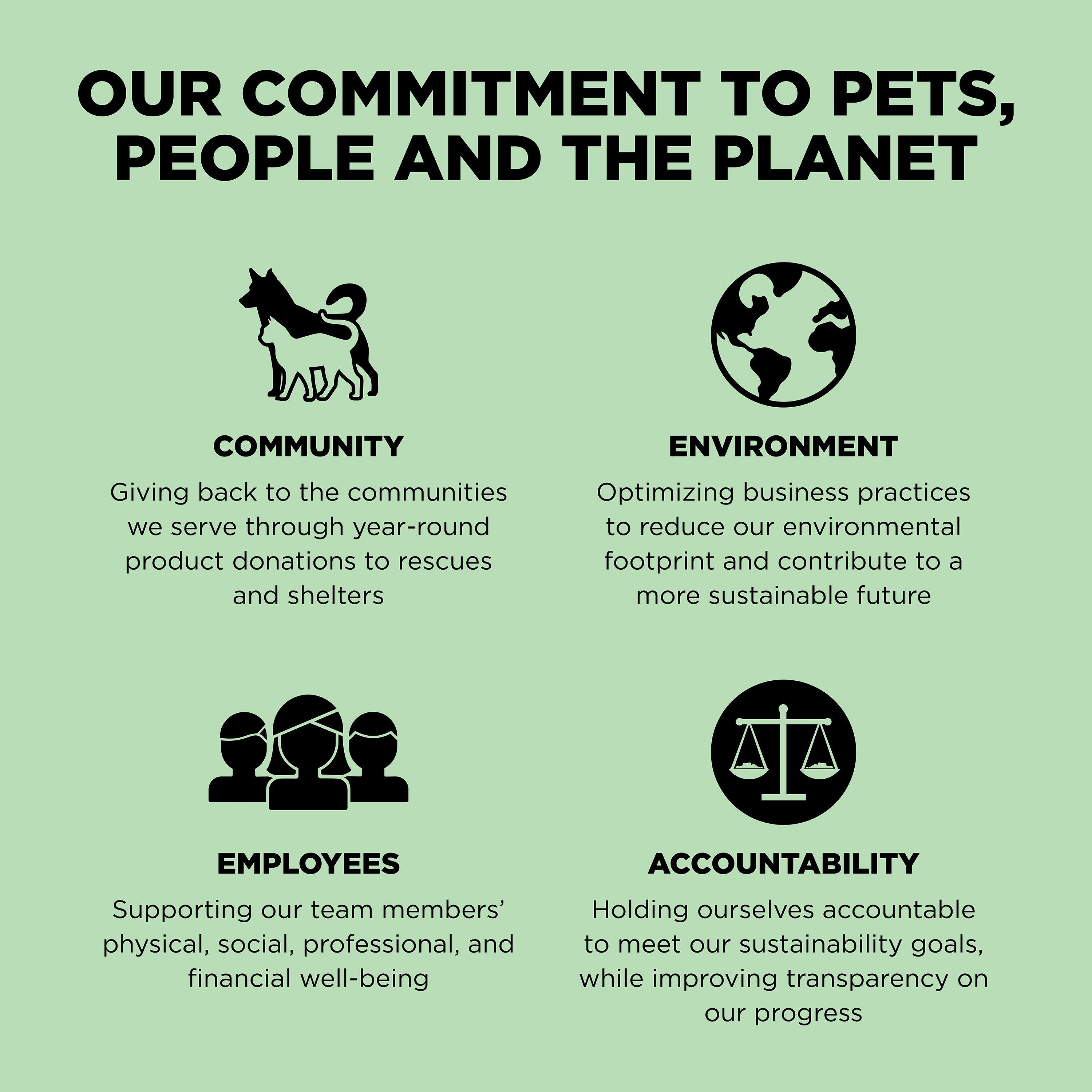 GO! SKIN + COAT CARE Turkey Recipe for dogs - 1.59 Kg - Dog Food - Go! - PetMax Canada