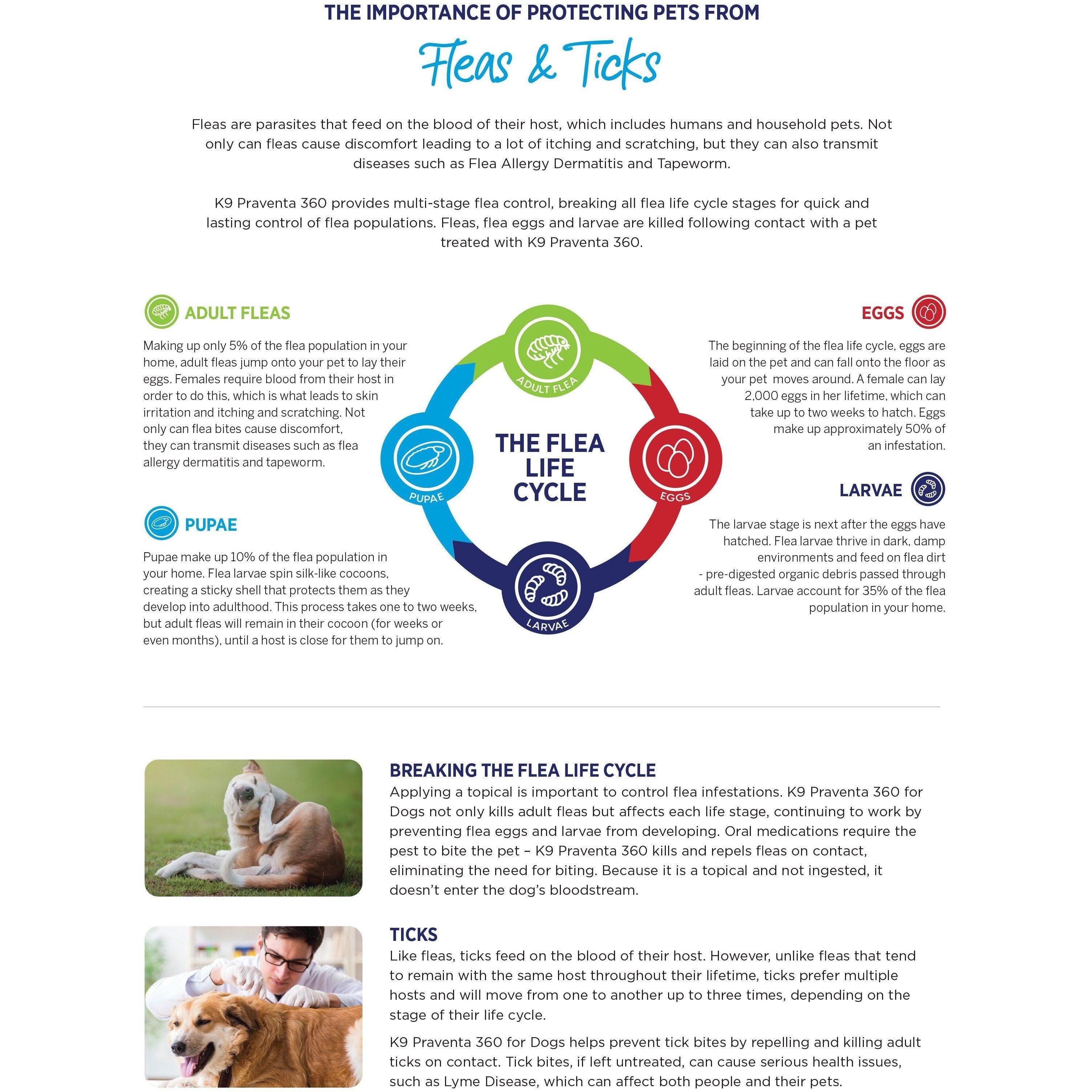 K9 Praventa 360 Small Dogs 4.5 Kg & Under - 4.5 Kg & Under / 3 Tubes - Flea & Tick Topical Applications - K9 Praventa - PetMax Canada