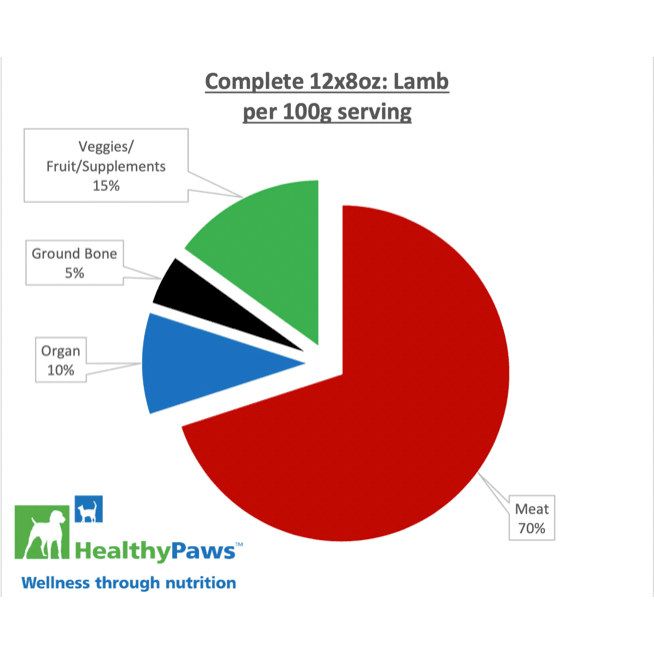 Healthy Paws Raw Dog Food Complete Dinner Lamb Recipe - 16 x 226g - Raw Dog Food - Healthy Paws - PetMax Canada